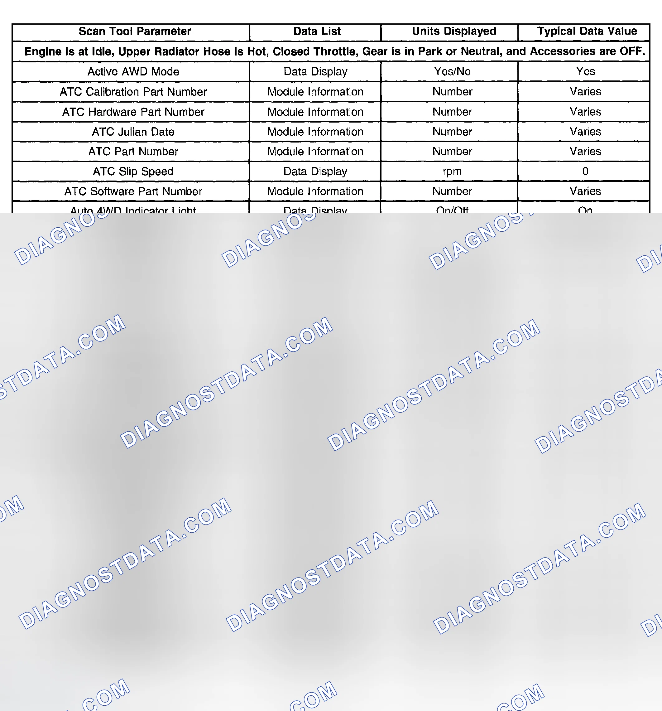 Scheme 52: Scan Tool Data List