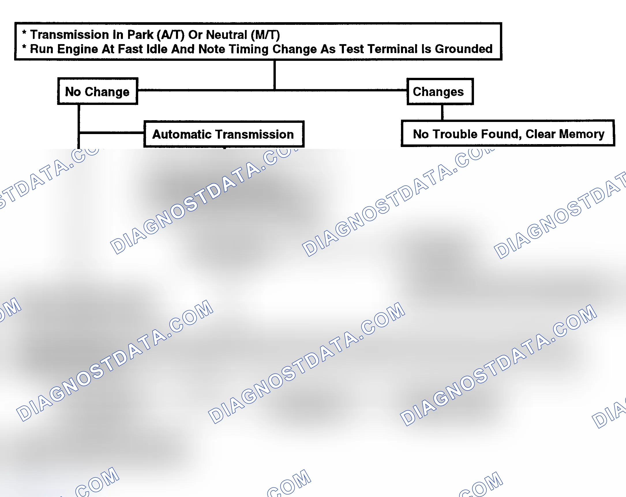 Scheme 169: Flow Chart - EST Performance Check