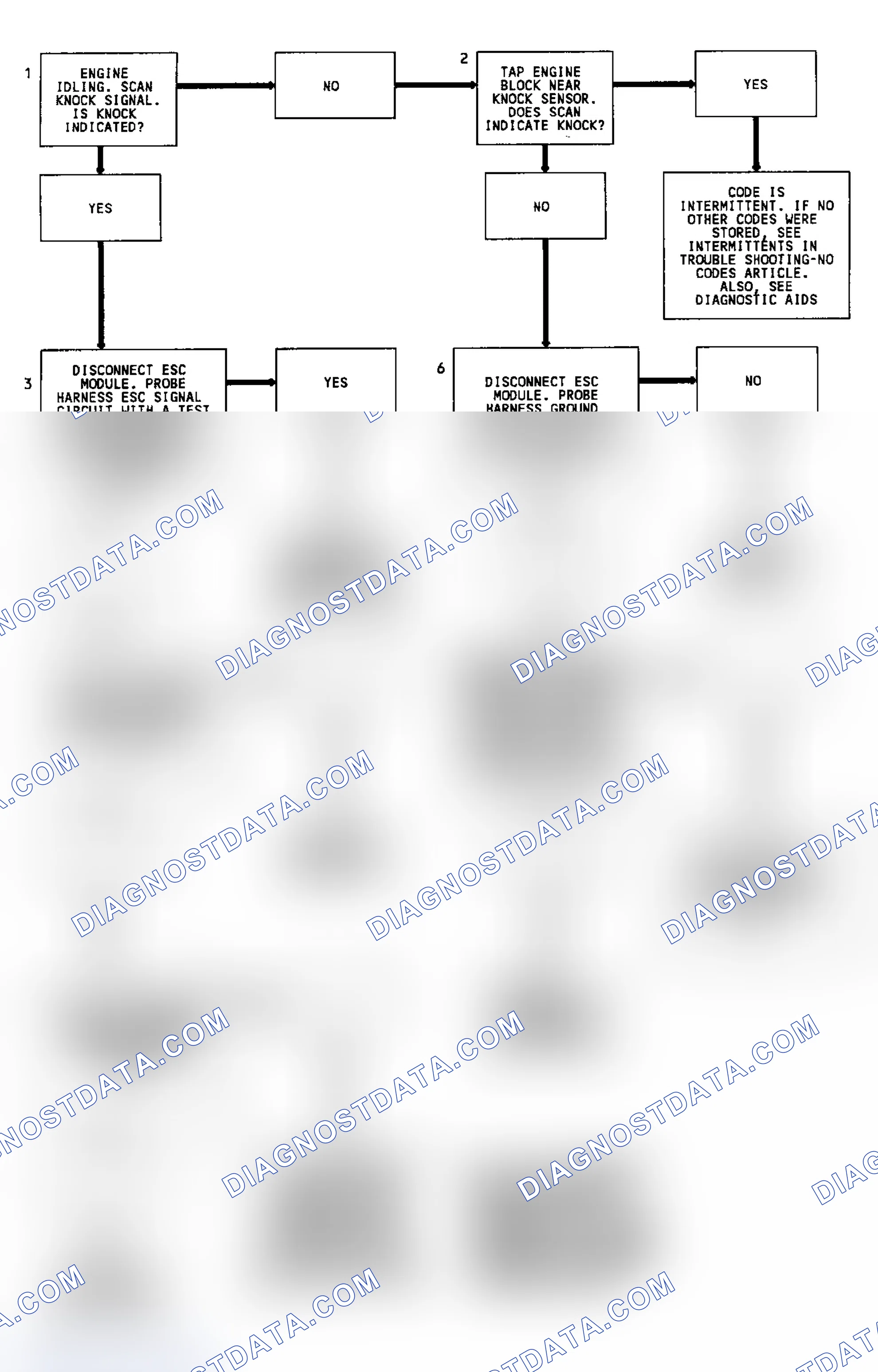 Scheme 81: Code 43 Flow Chart Knock Sensor W/ Spark Control Module