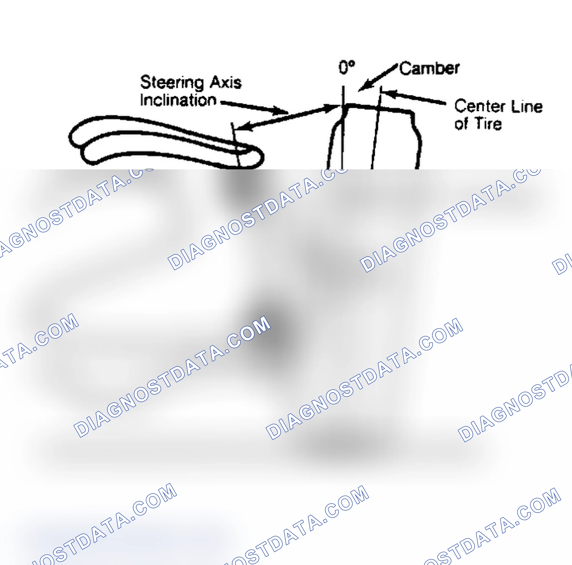 Scheme 6: Checking Steering Axis Inclination