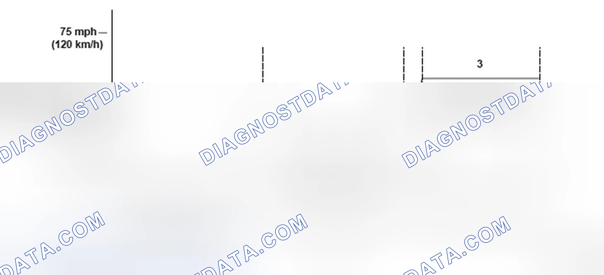 Scheme 229: Driving Pattern