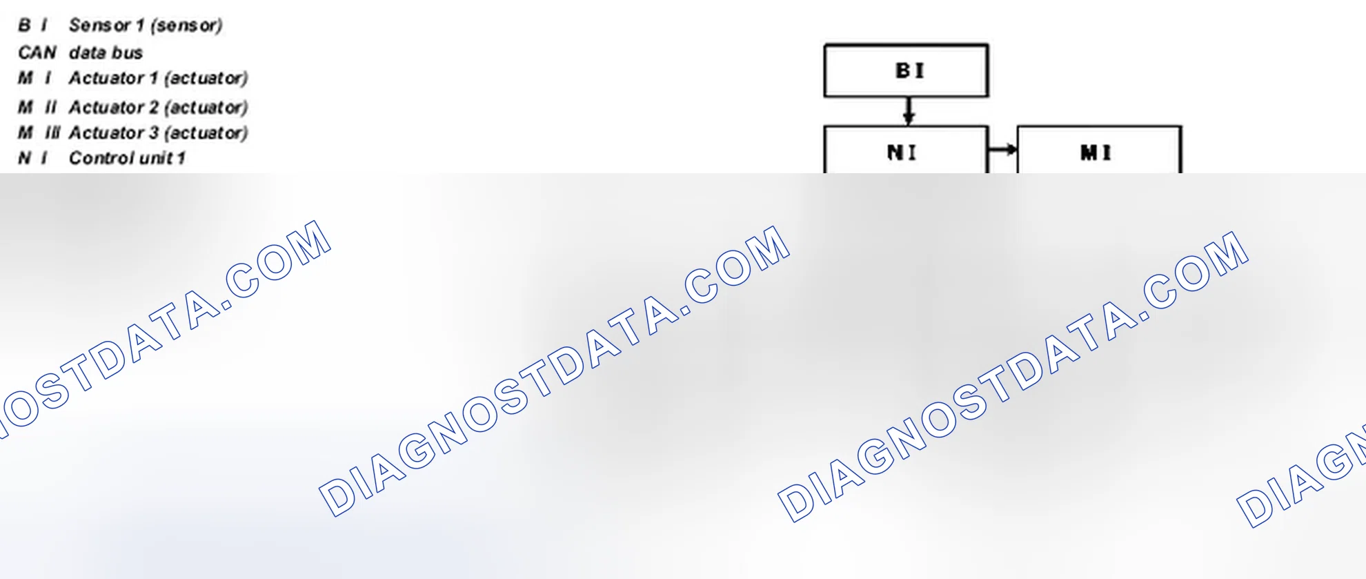 Scheme 2: Data bus system, block diagram - GF54.00-P-0004-03A