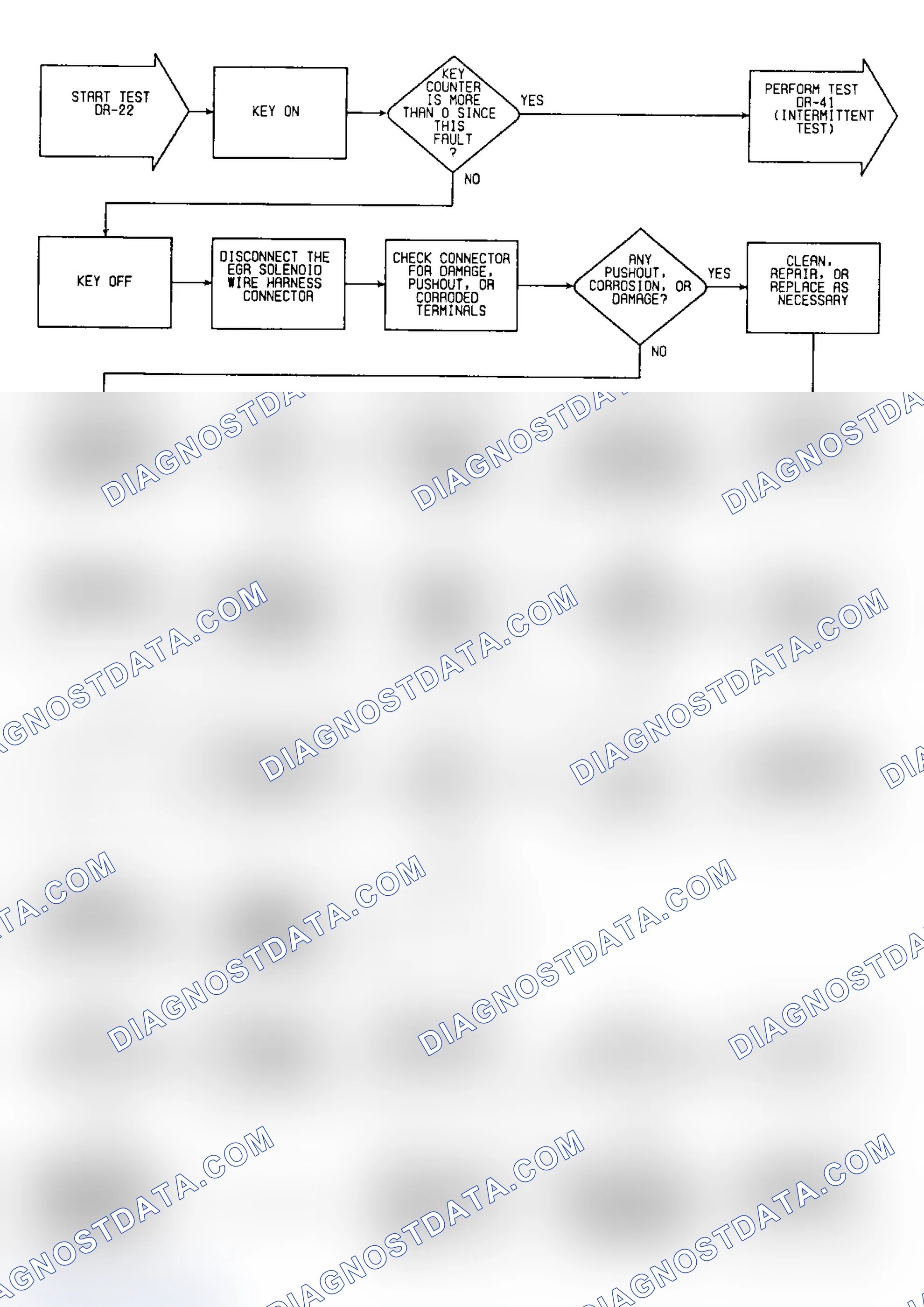 Scheme 407: DR22: Flow Chart
