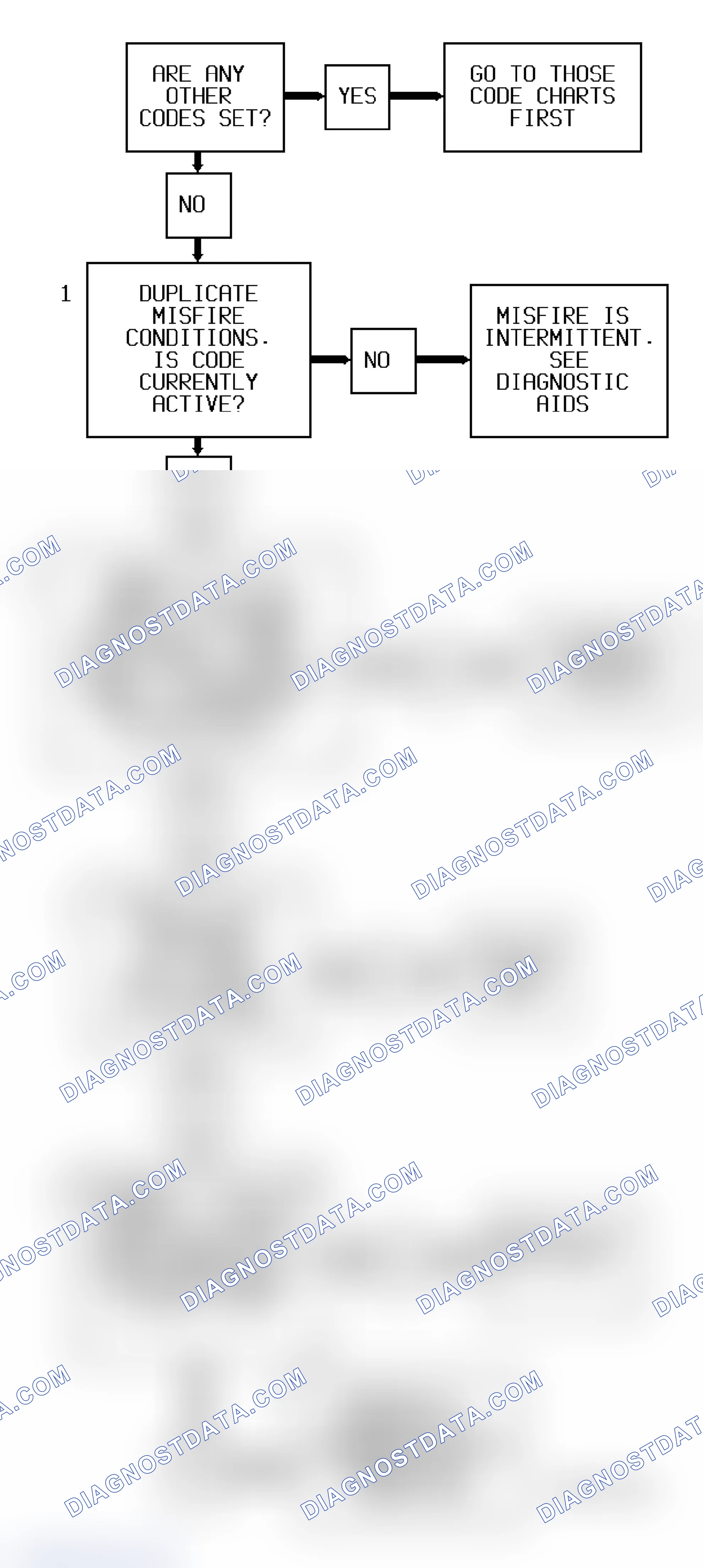 Scheme 178: Code P0301-306 Flow Chart ("S" & "T" Series 4.3L - VIN W) Cylinders 1-6 Misfiring