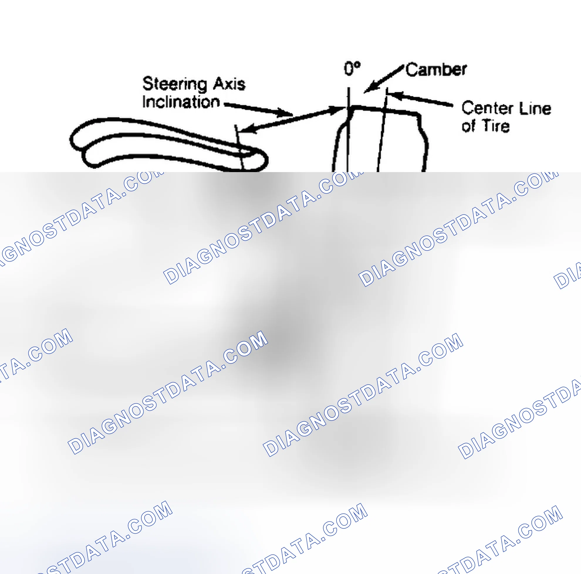 Scheme 6: Checking Steering Axis Inclination
