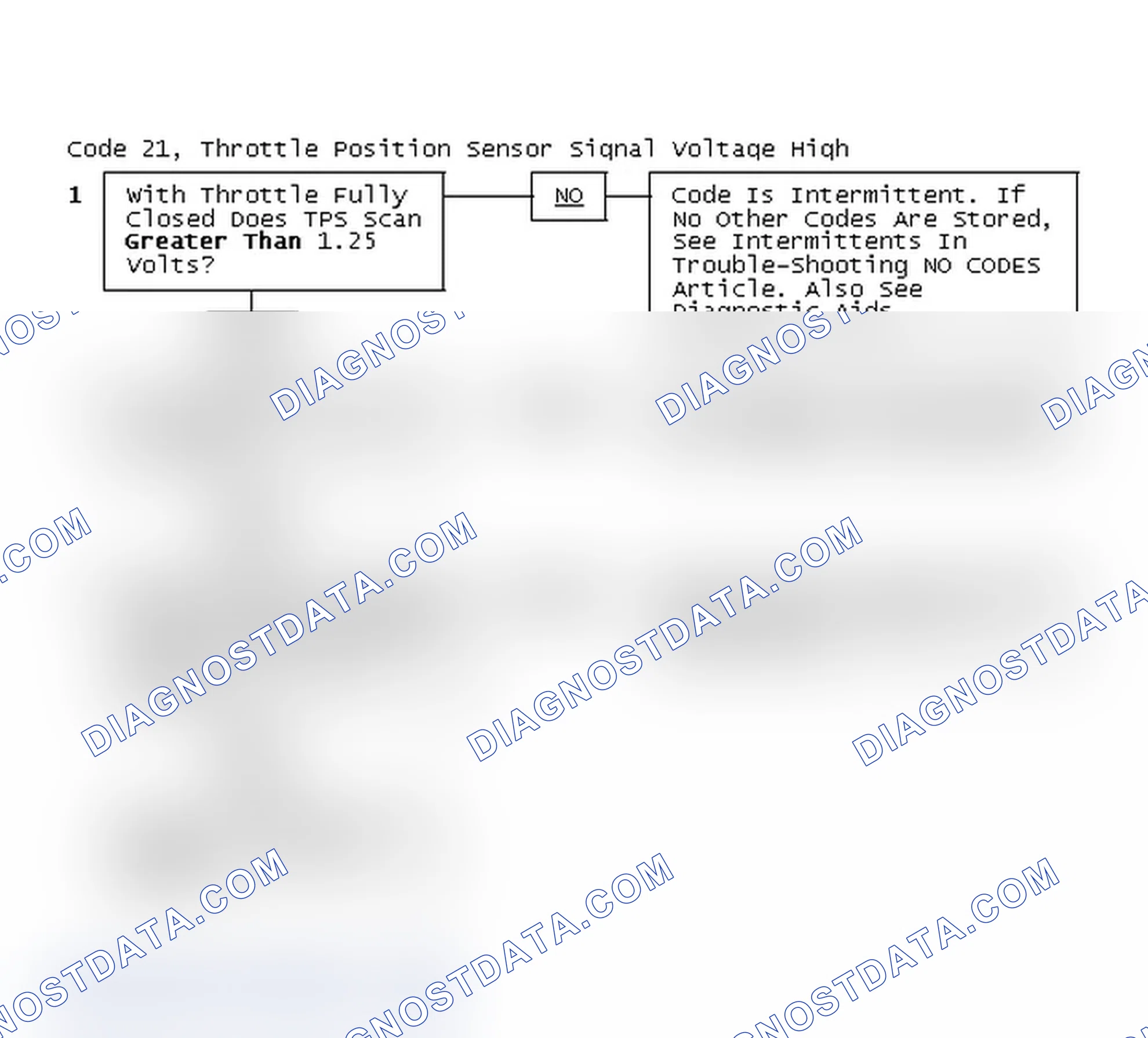 Scheme 245: Code 21, Throttle Position Sensor Signal Voltage High