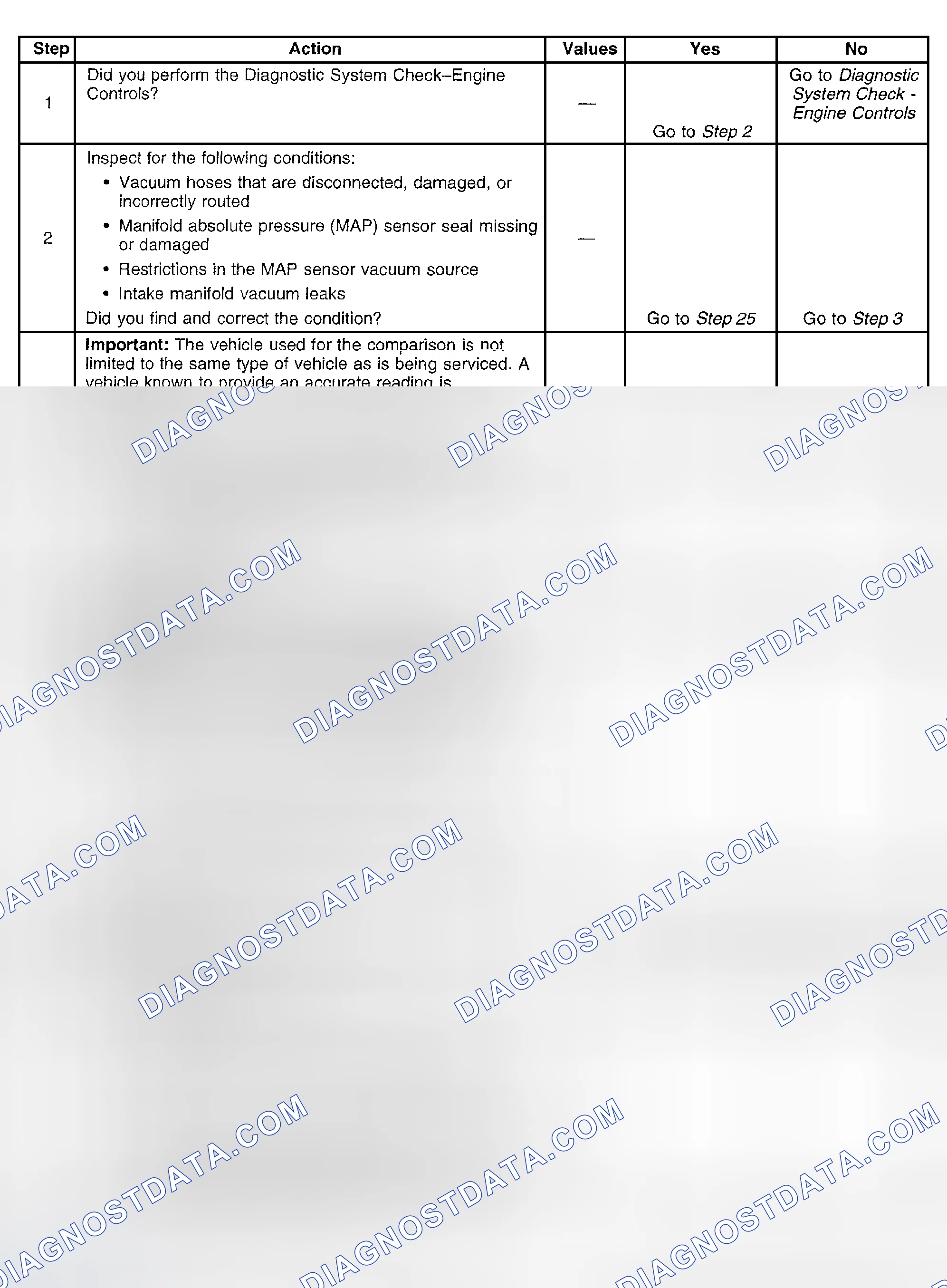 Scheme 289: Diagnostic Procedure