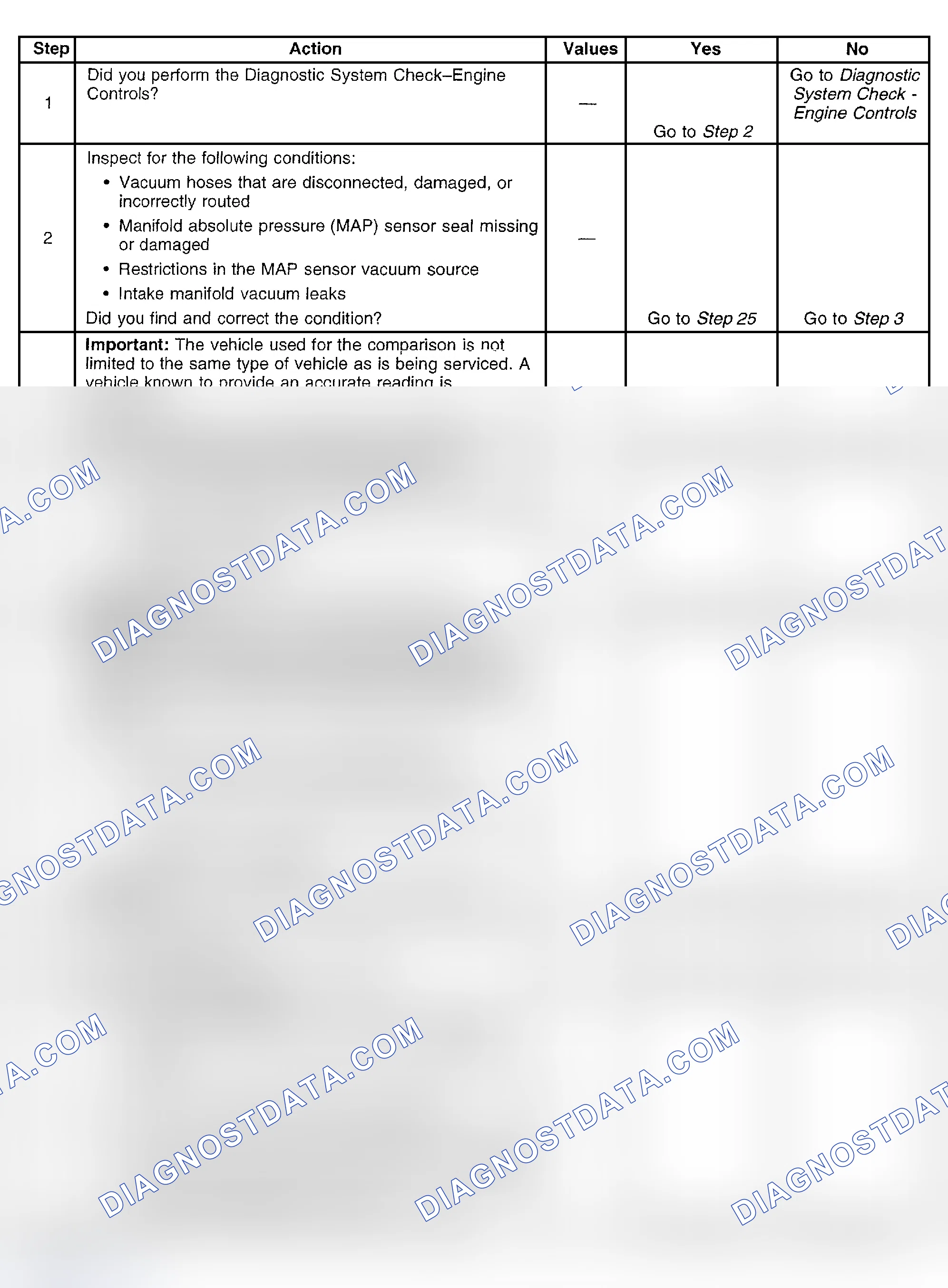 Scheme 349: Diagnostic Procedure