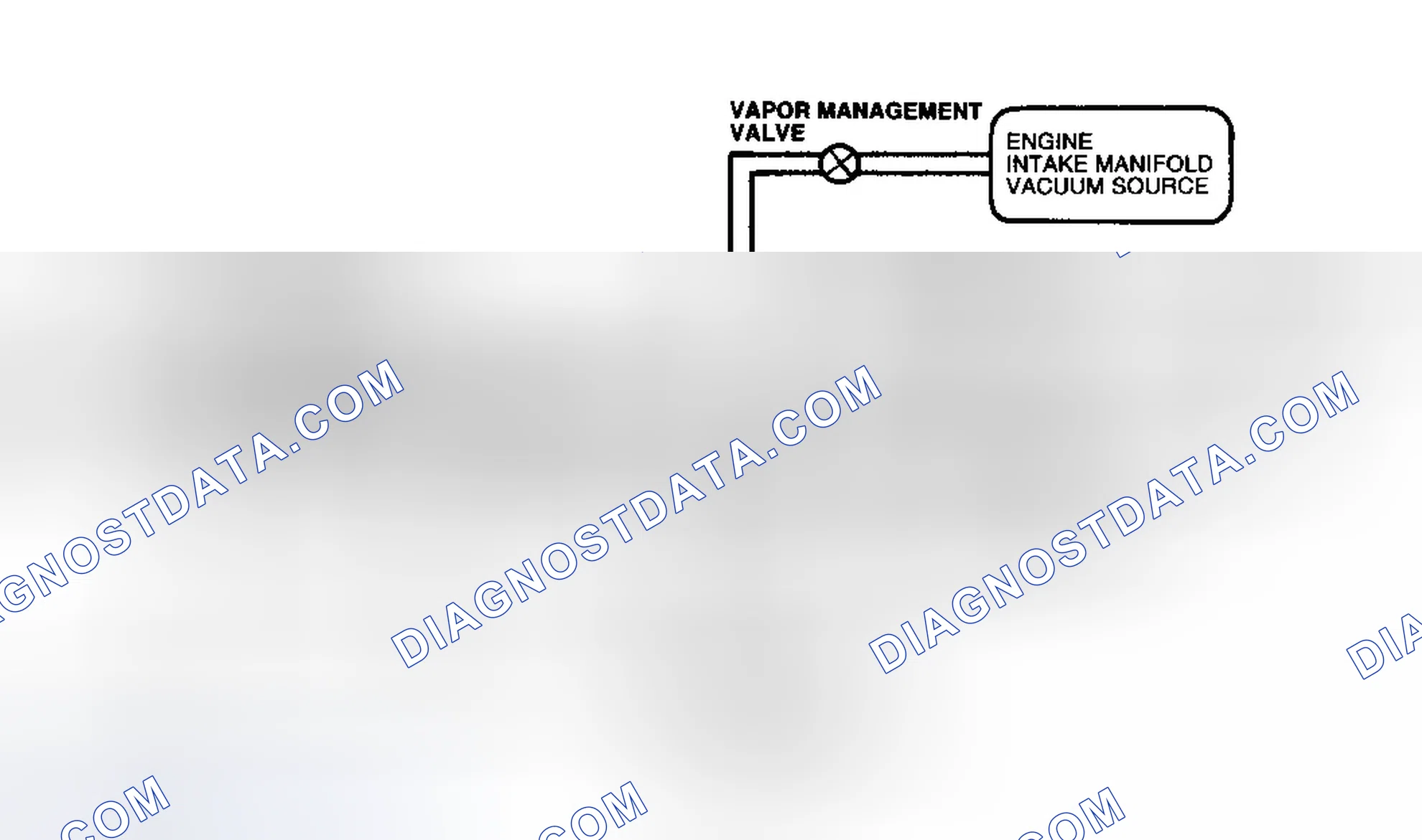 Scheme 51: Identifying EVAP Components