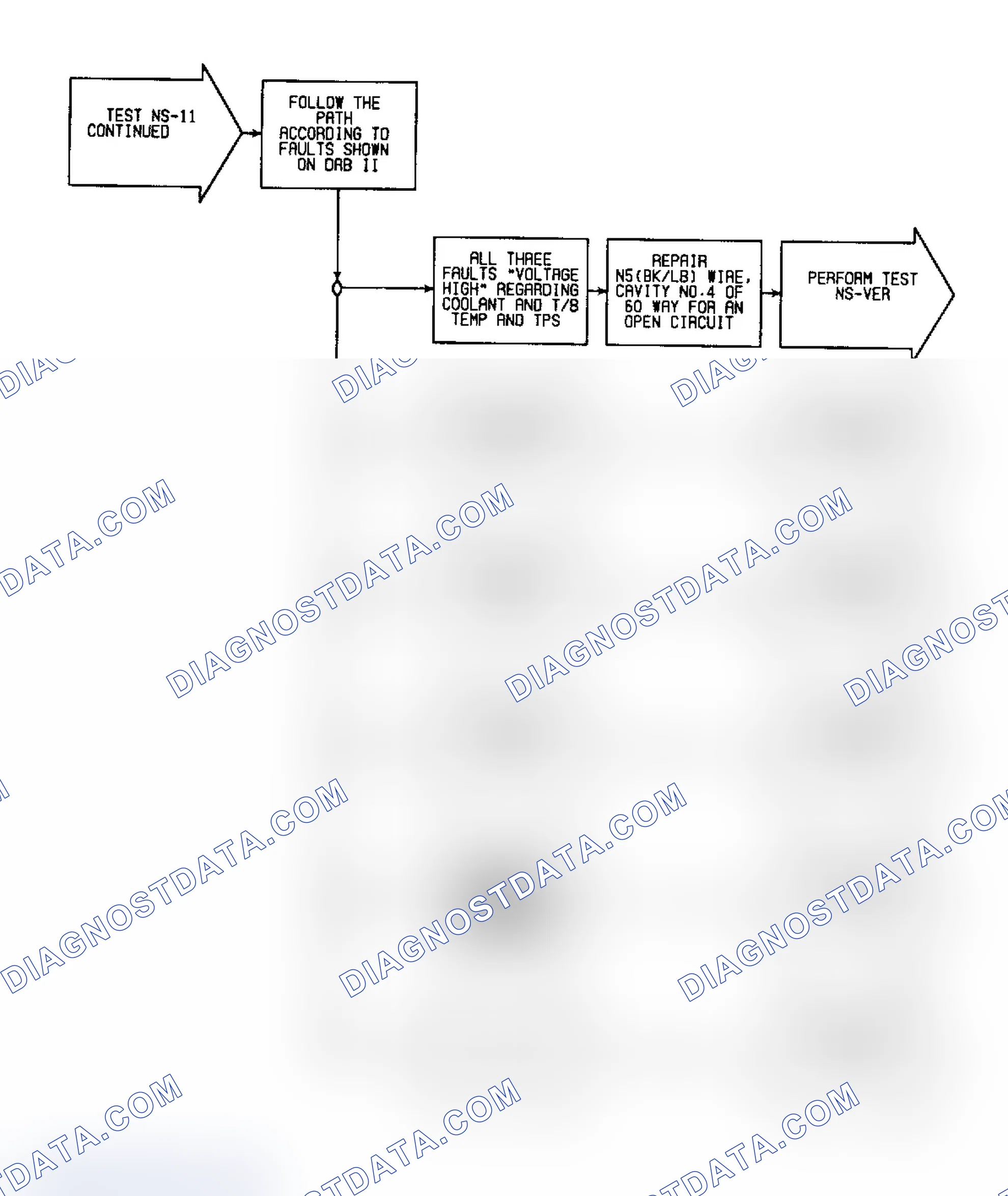 Scheme 231: NS11 (2 of 2) - Checking For System Faults (Cont.)