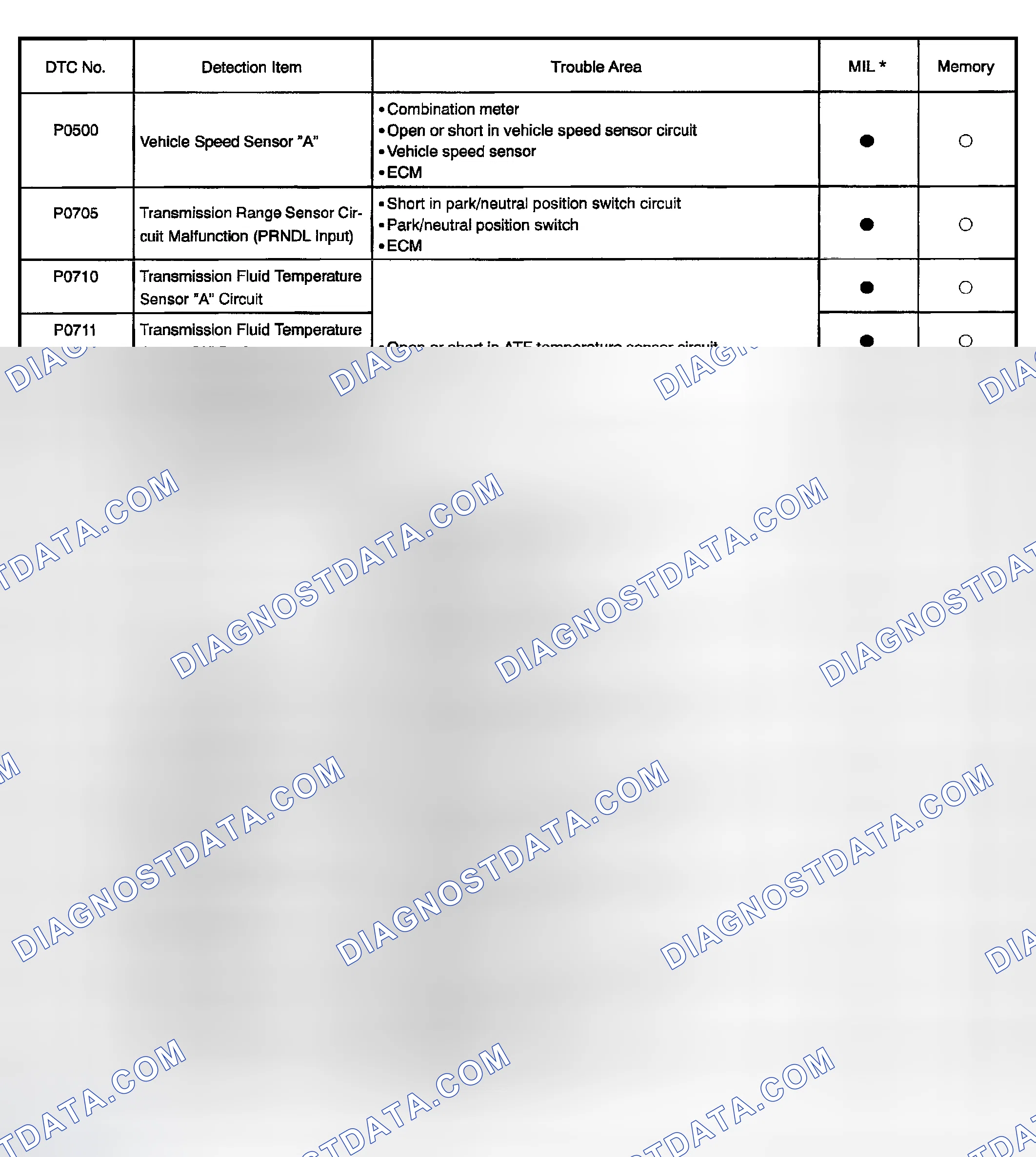 Scheme 122