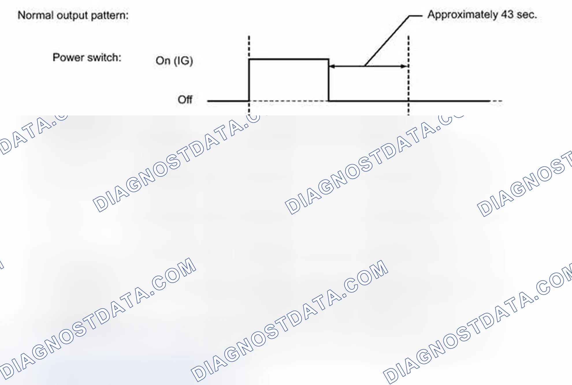 Scheme 13: FAIL-SAFE CHART