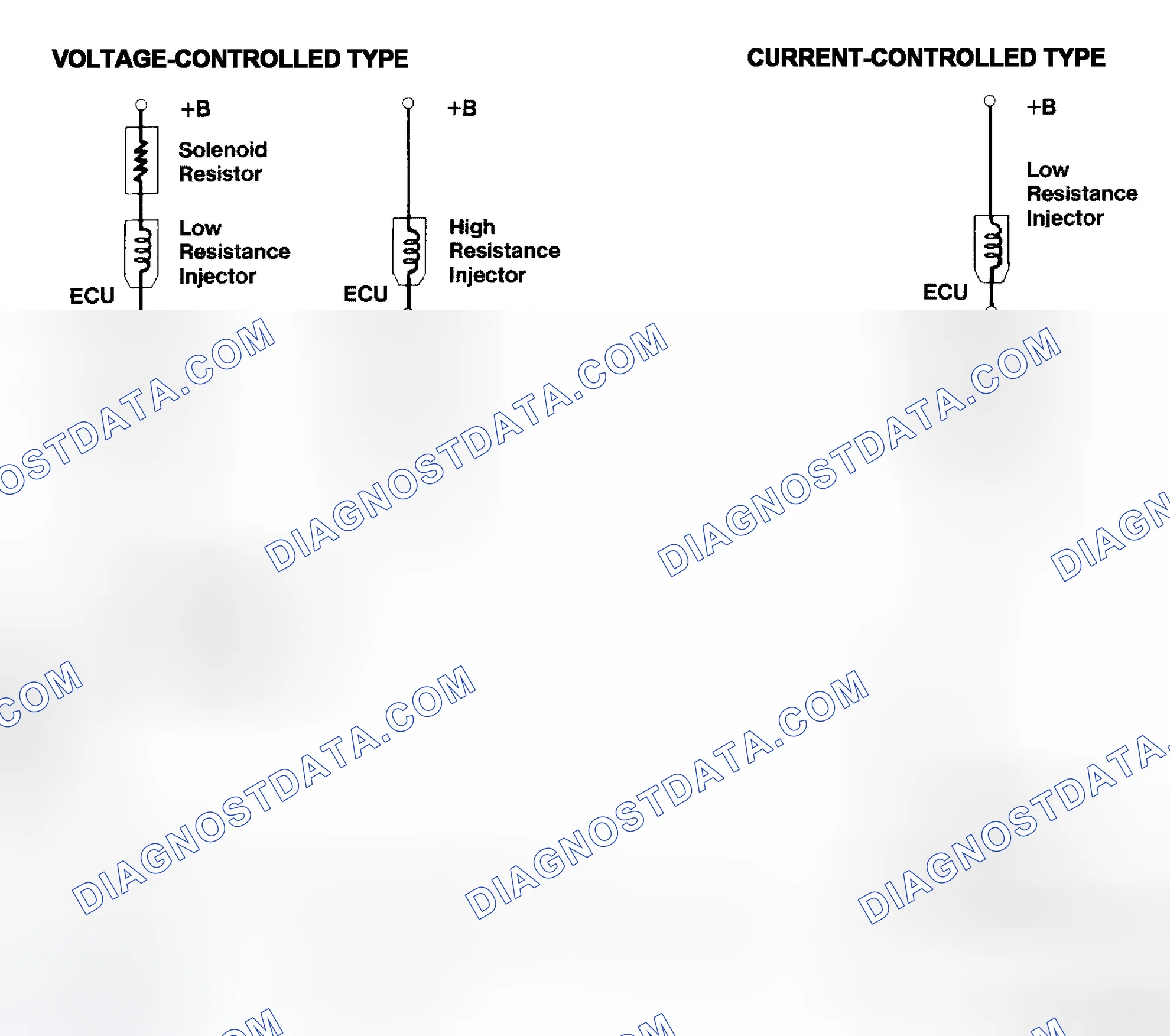Scheme 4: Injector Driver Types - Current and Voltage