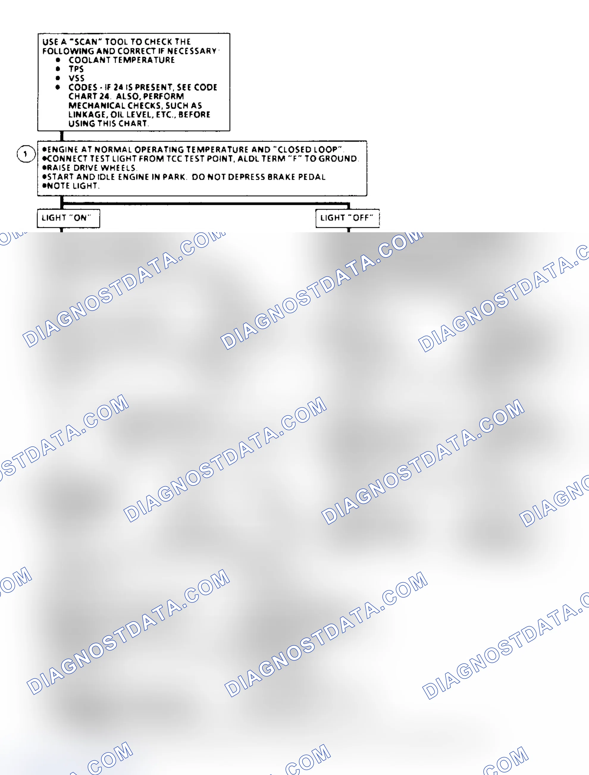 Scheme 128: TCC Elect. Diagnosis Flow Chart (4.3/5.0/5.7L Under 8500 GVW)