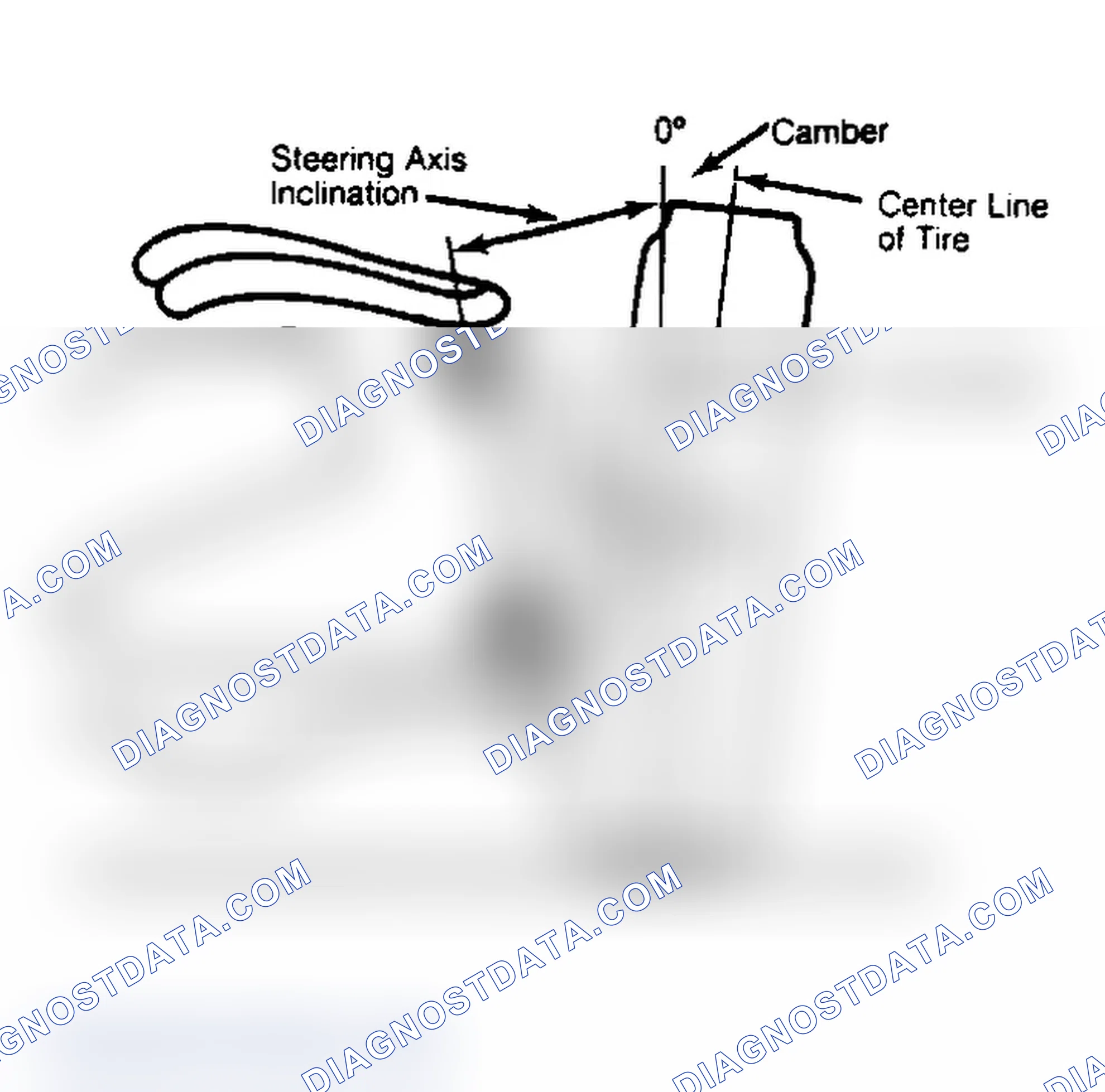 Scheme 6: Checking Steering Axis Inclination