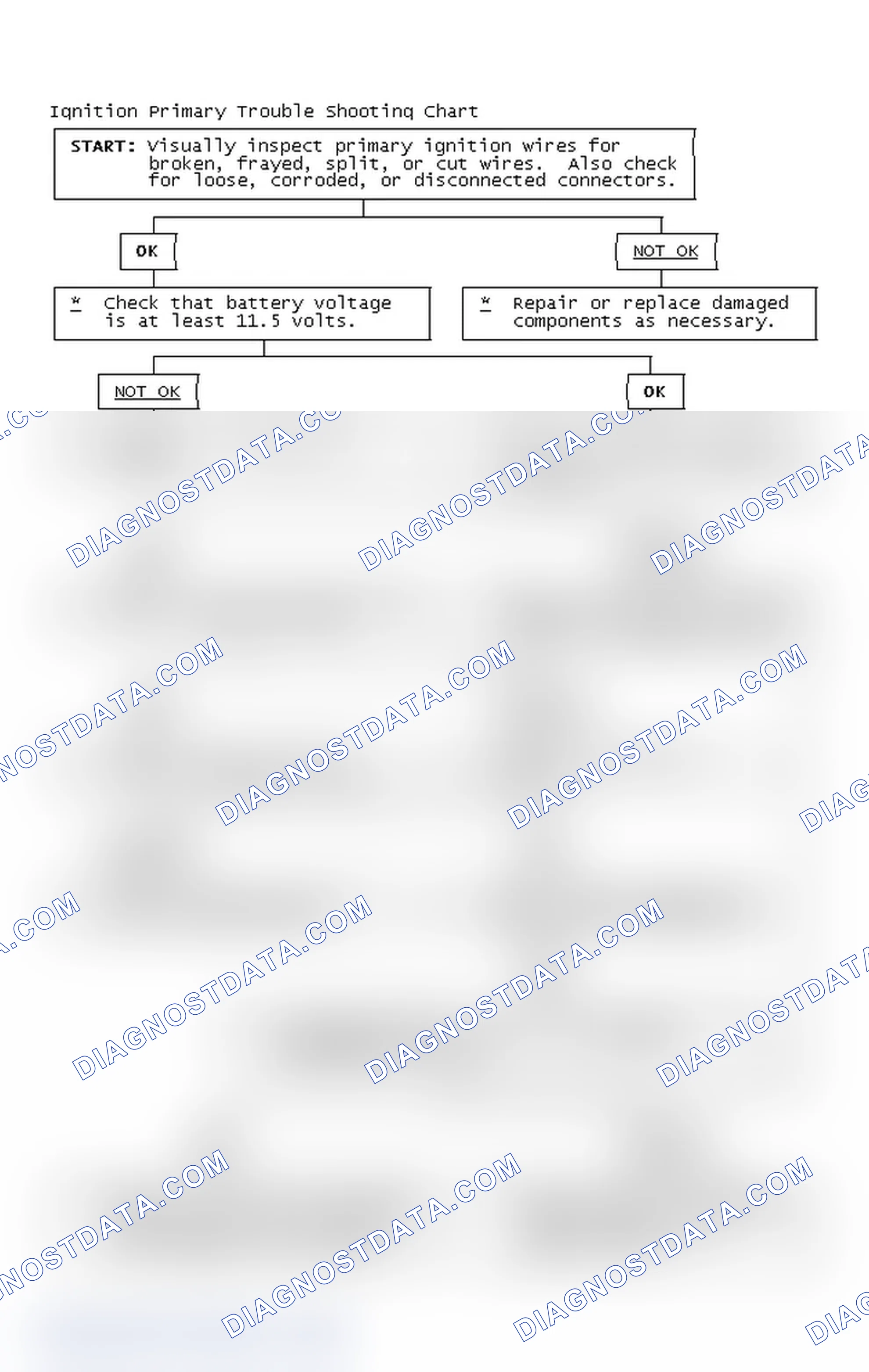Scheme 4: Ignition Primary Trouble Shooting Chart