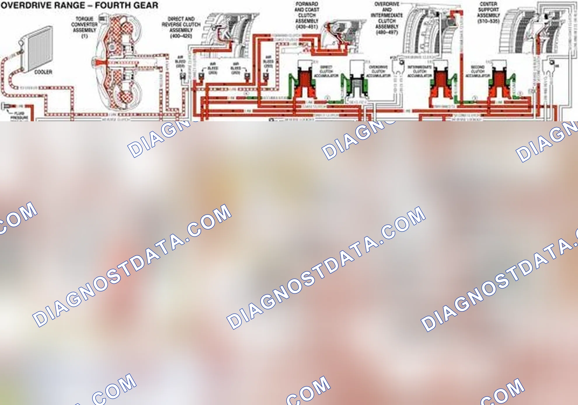 Scheme 101: Fluid Pressure Directed in Preparation for a Shift to Fifth Gear