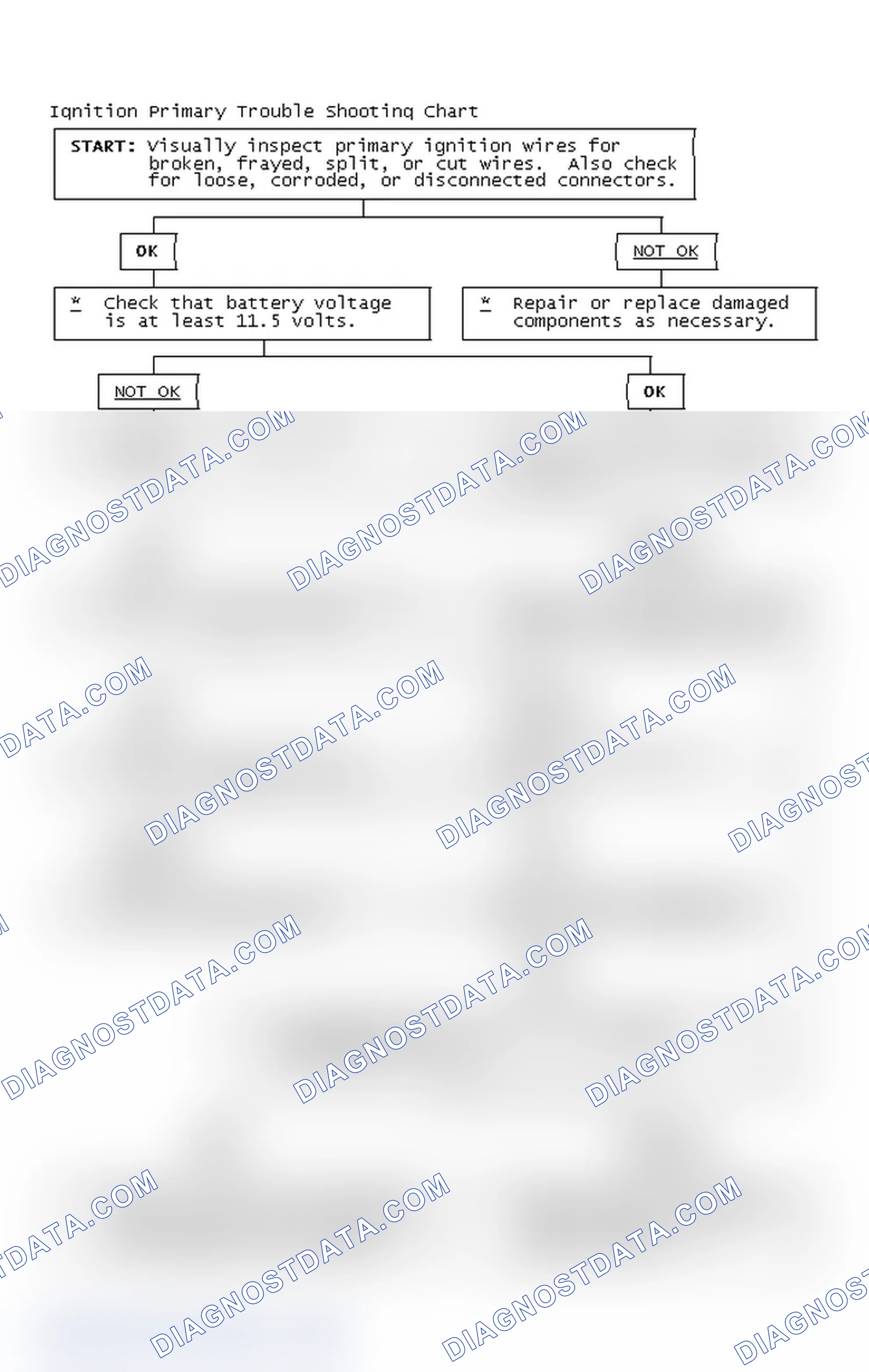 Scheme 2: Ignition Primary Trouble Shooting Chart