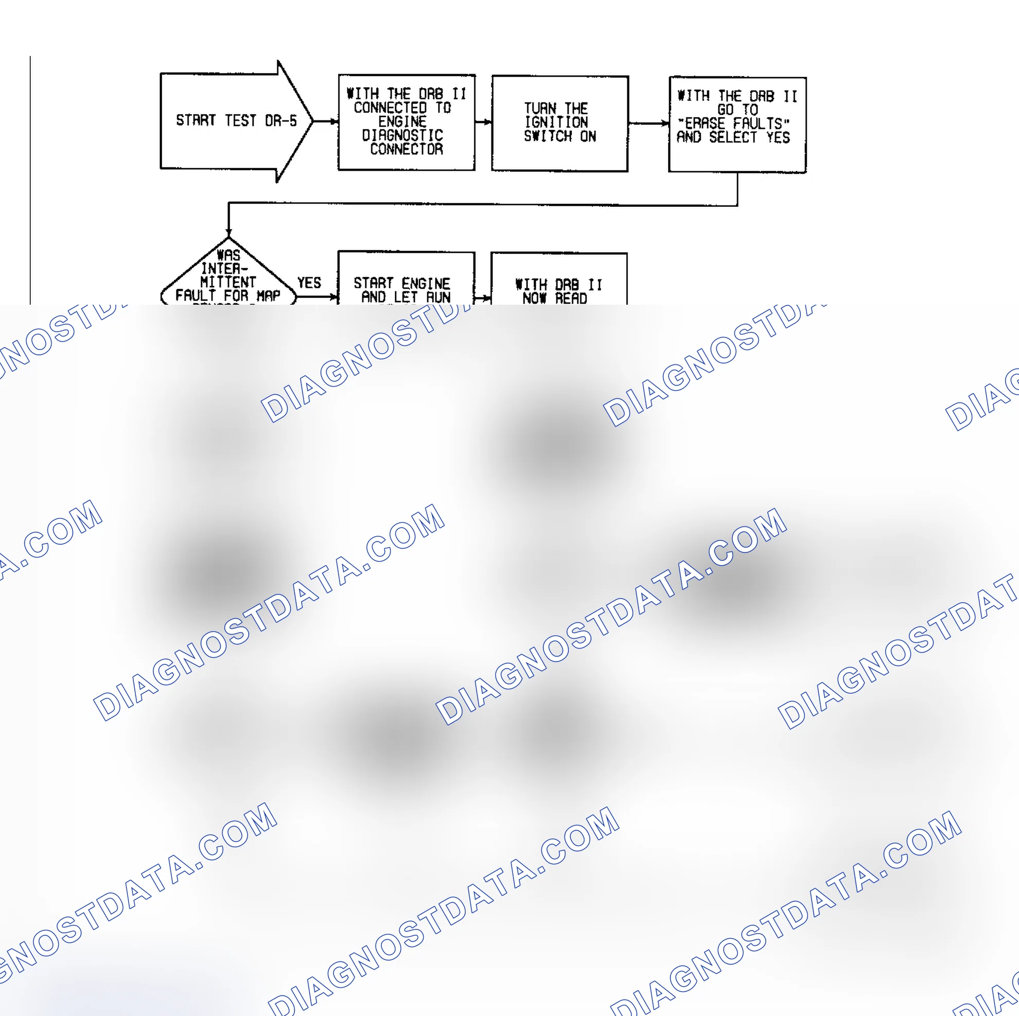 Scheme 290: DR5 - Intermittent Test For Sensor Voltages