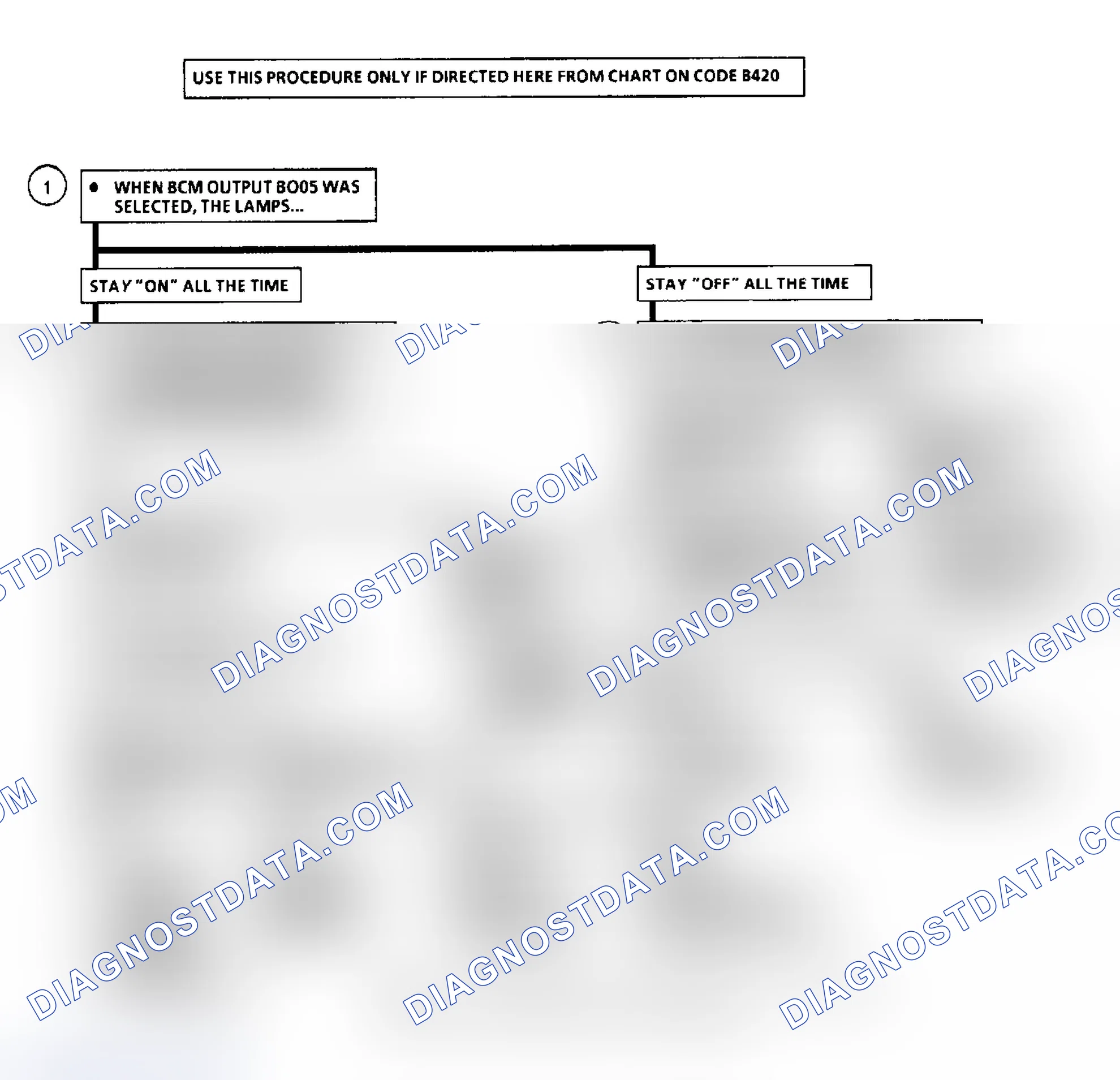 Scheme 86: Code B420 Flow Chart, Twilight Relays Circuit