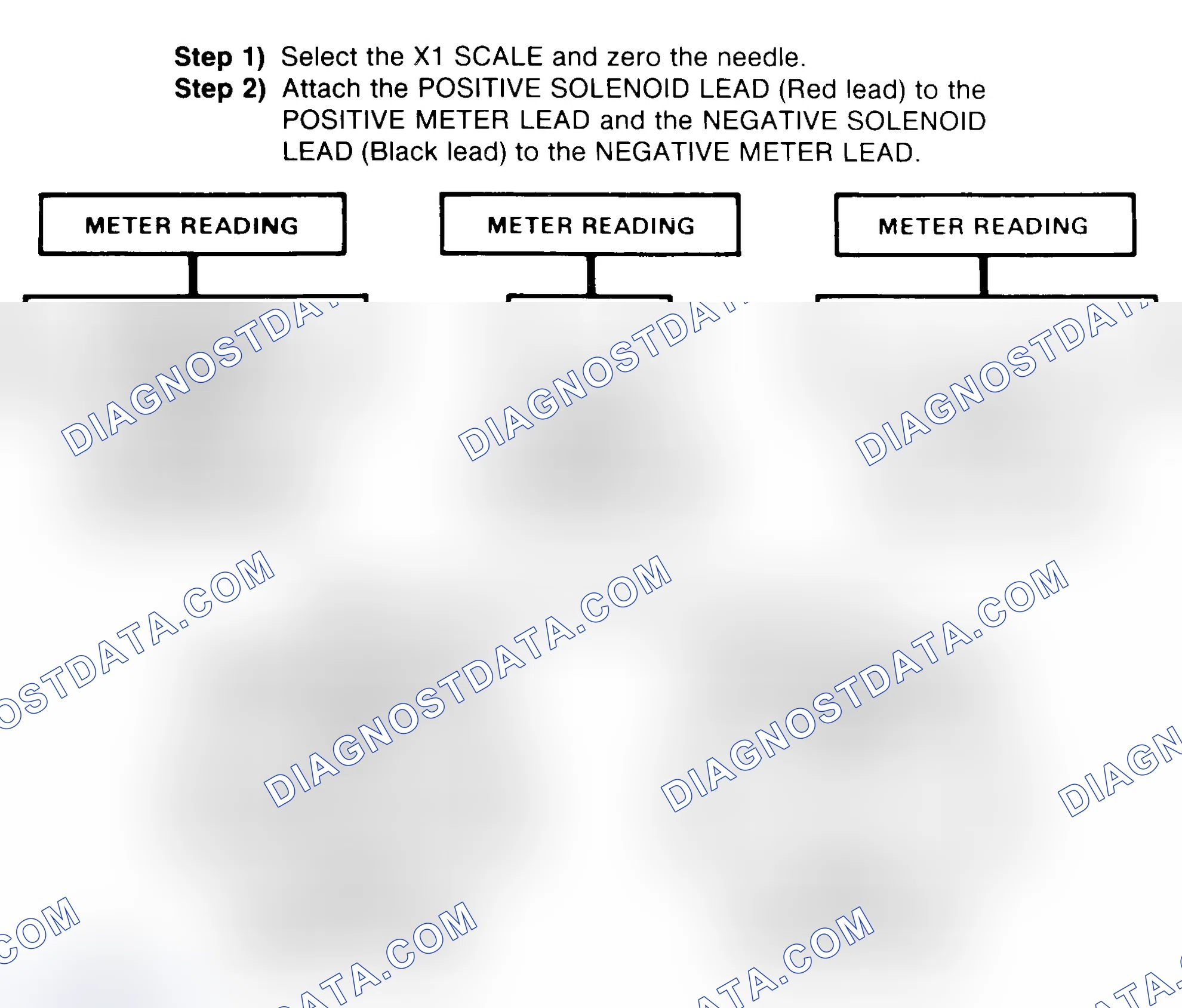 Scheme 2: DIODE CHECK & SOLENOID TEST