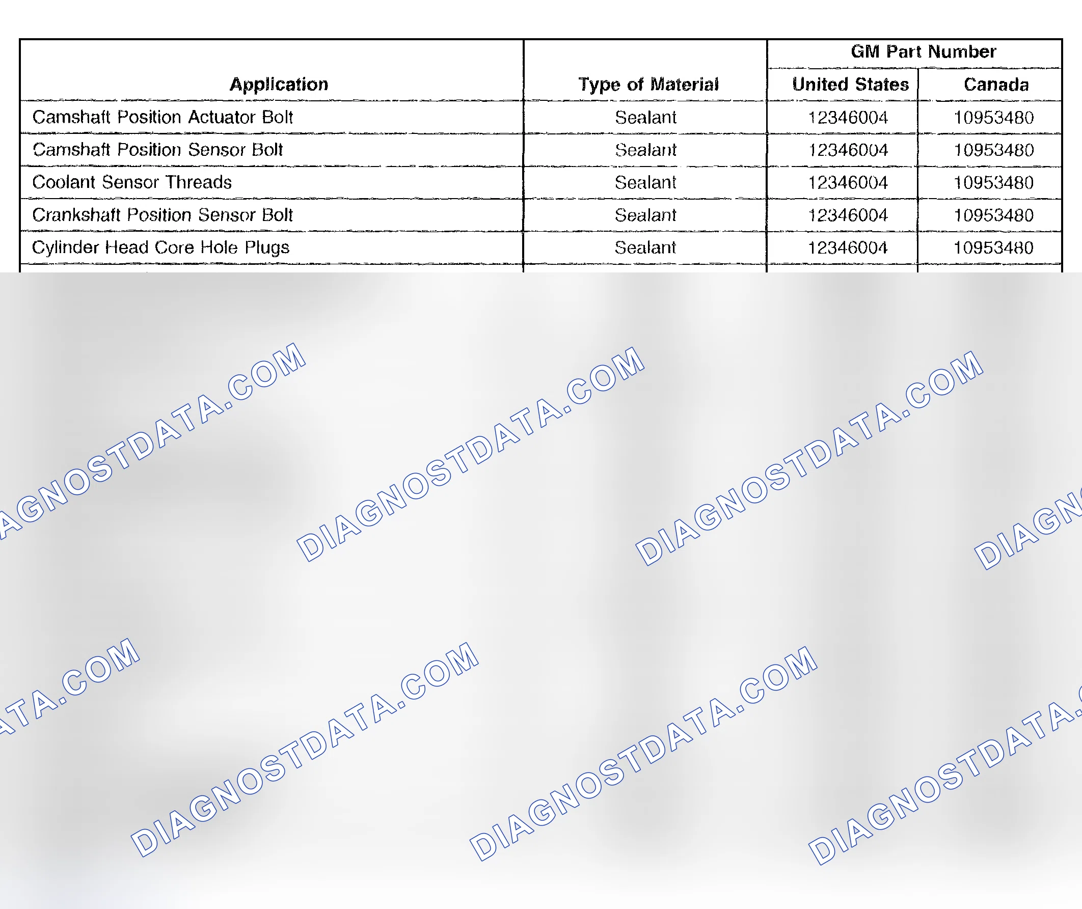 Scheme 771: Sealers, Adhesives, and Lubricants