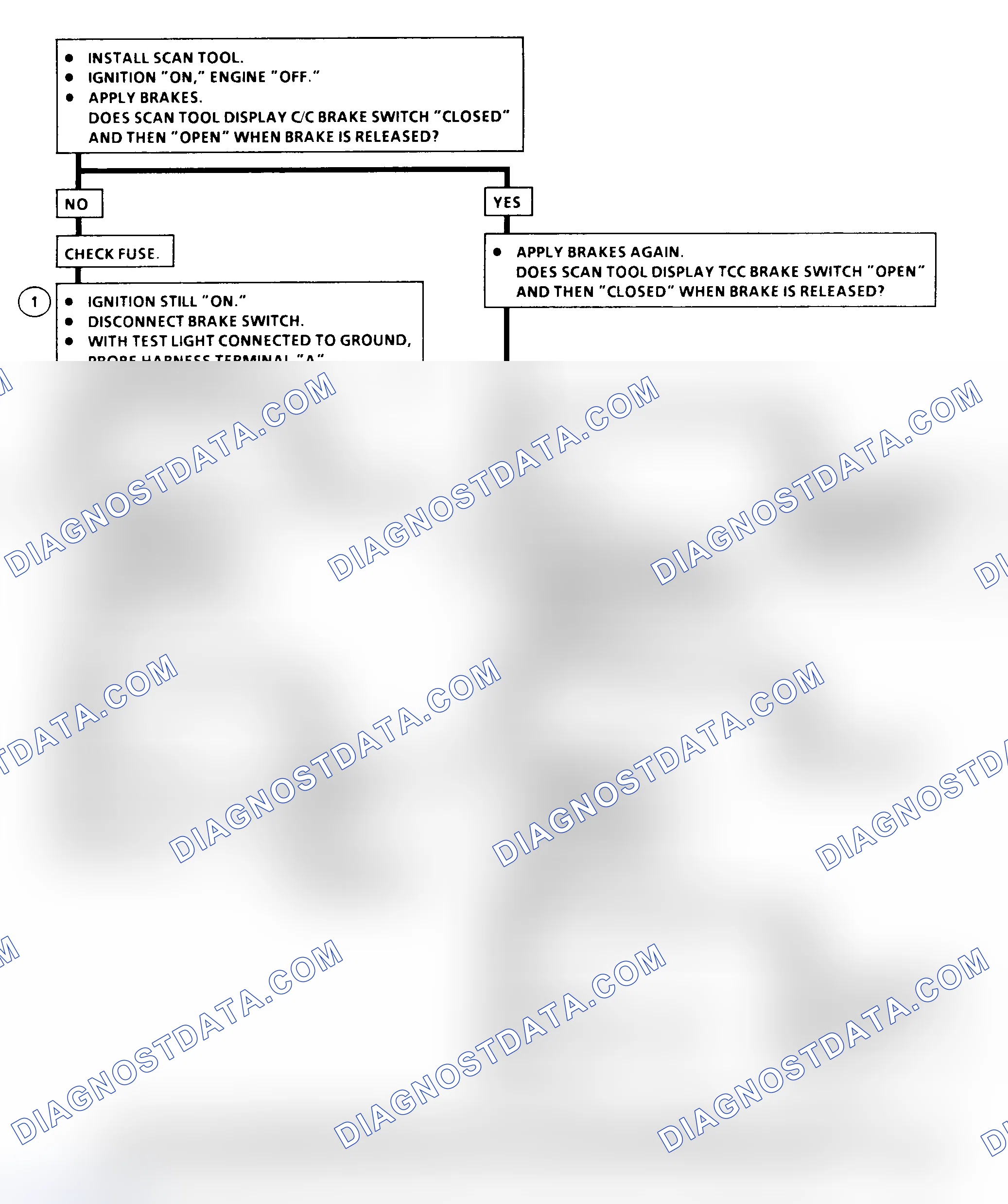 Scheme 347: DTC 41 Flow Chart ("C" & "K" Series) Brake Switch Circuit Fault