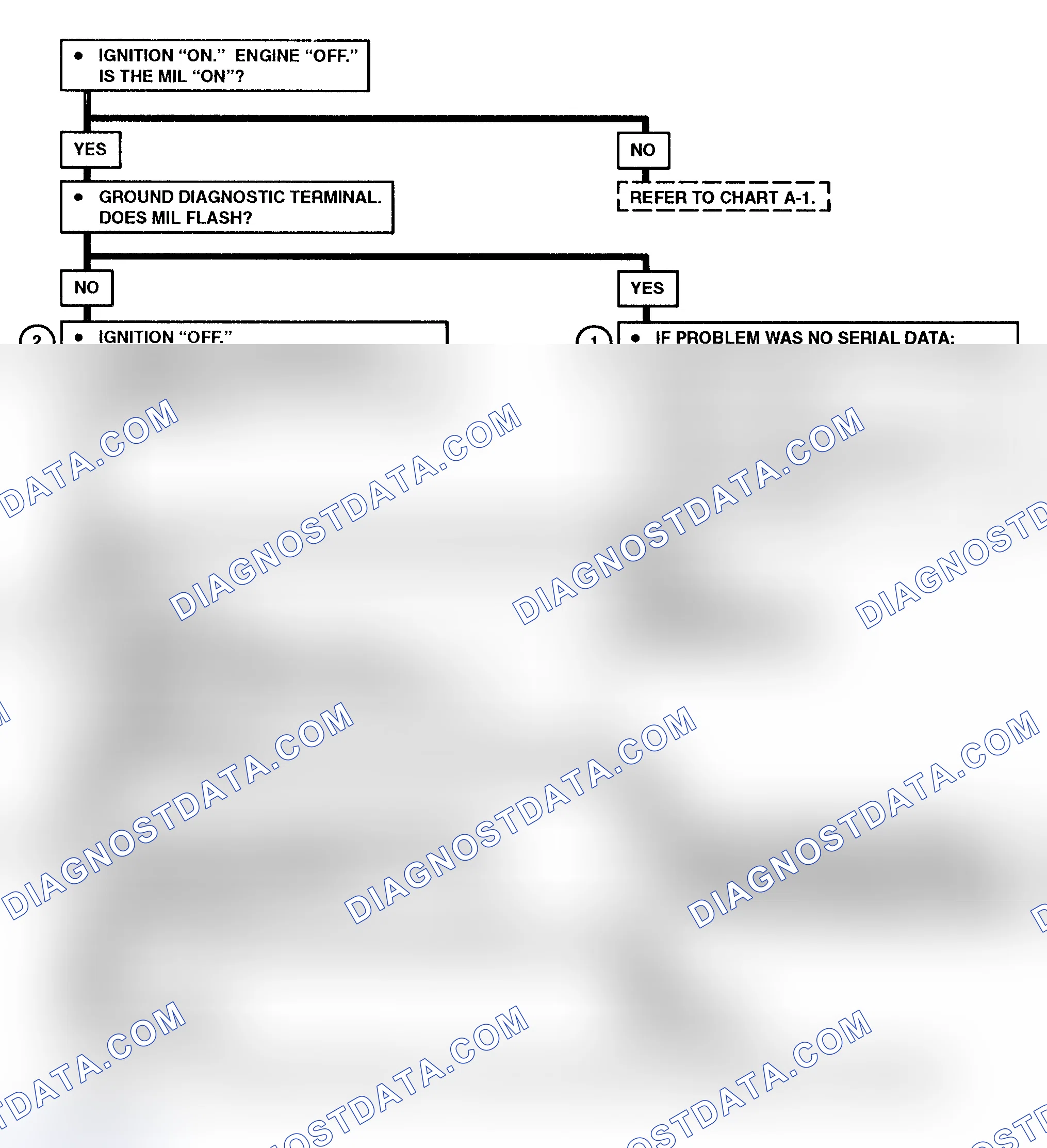 Scheme 218: Chart A-2 Flow Chart (6.5L Diesel) No Scan Data, MIL (Service Engine Soon) On At All Times Or Will Not Flash MIL (Models With PCM)