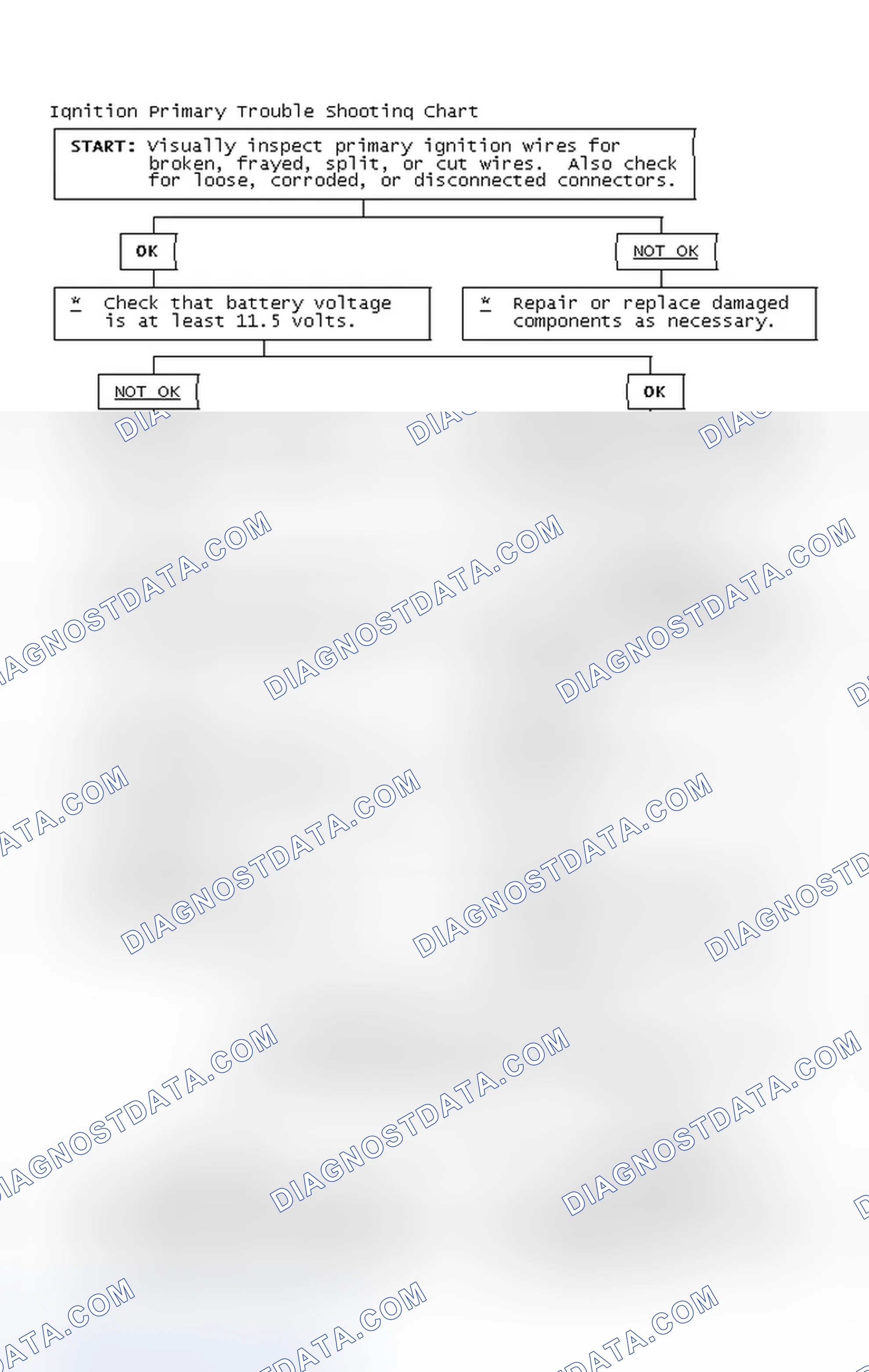 Scheme 4: Ignition Primary Trouble Shooting Chart