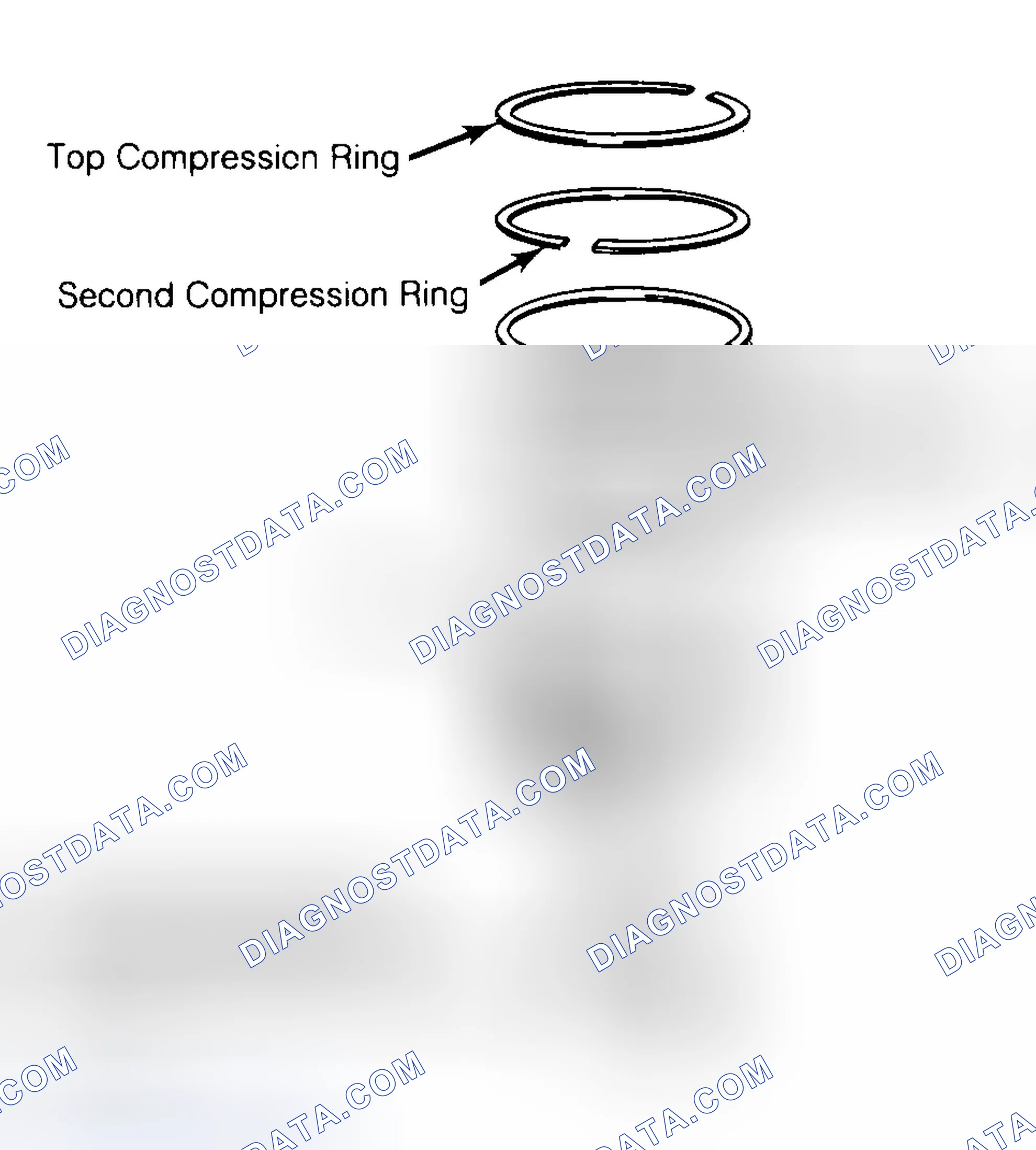Scheme 8: Positioning Typical Piston Ring End Gap