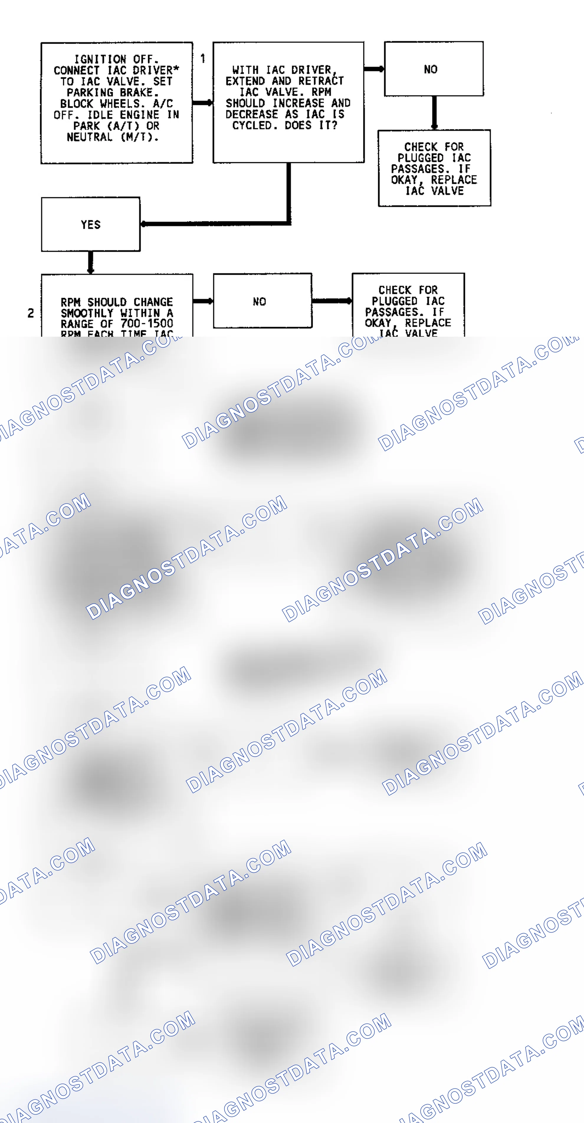 Scheme 97: Code 35 Flow Chart Without Tech 1 (All Models) IAC Idle Speed Error