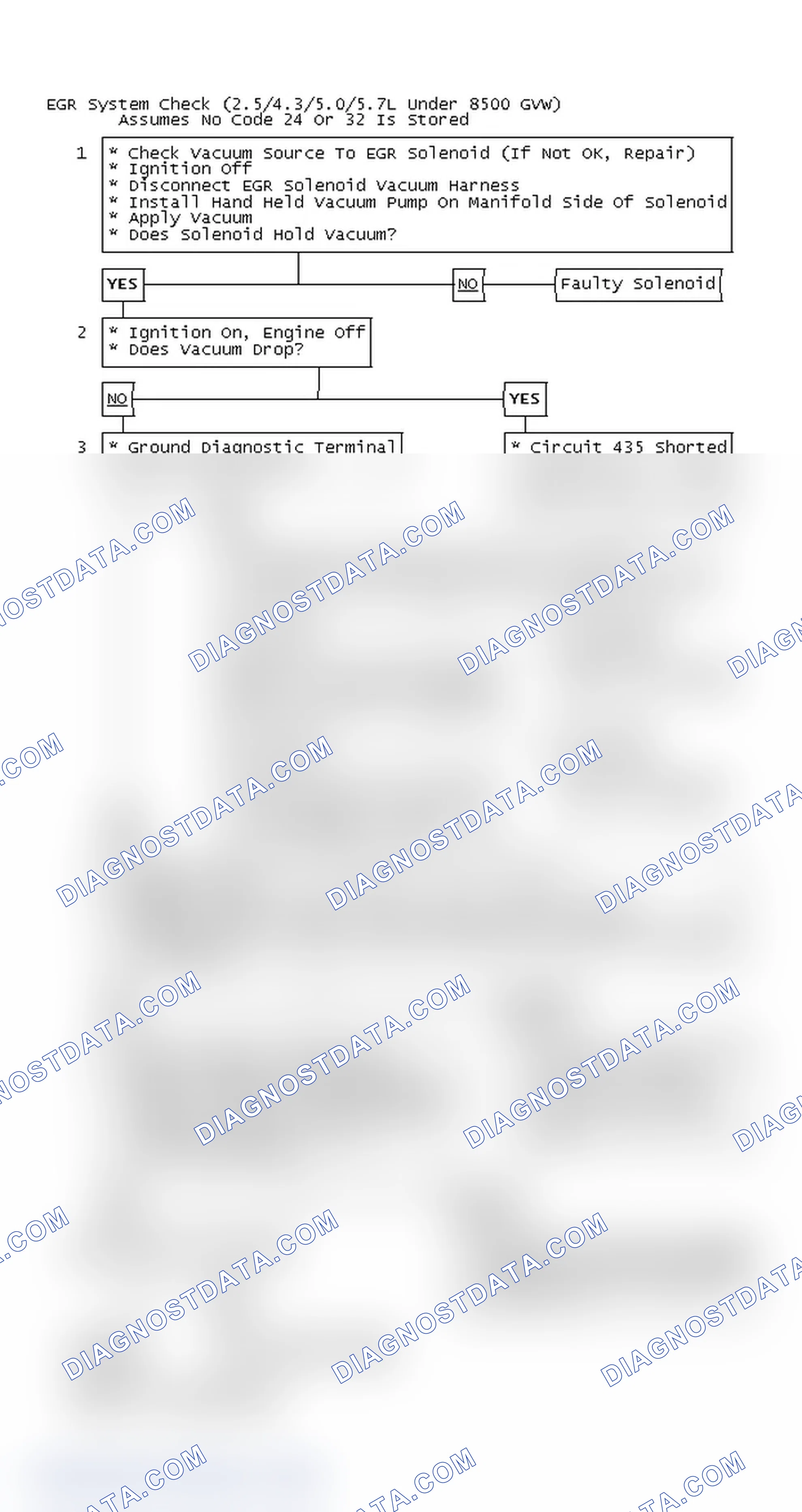 Scheme 179: EGR System Check (2.5/4.3/5.0/5.7L Under 8500 GVW)