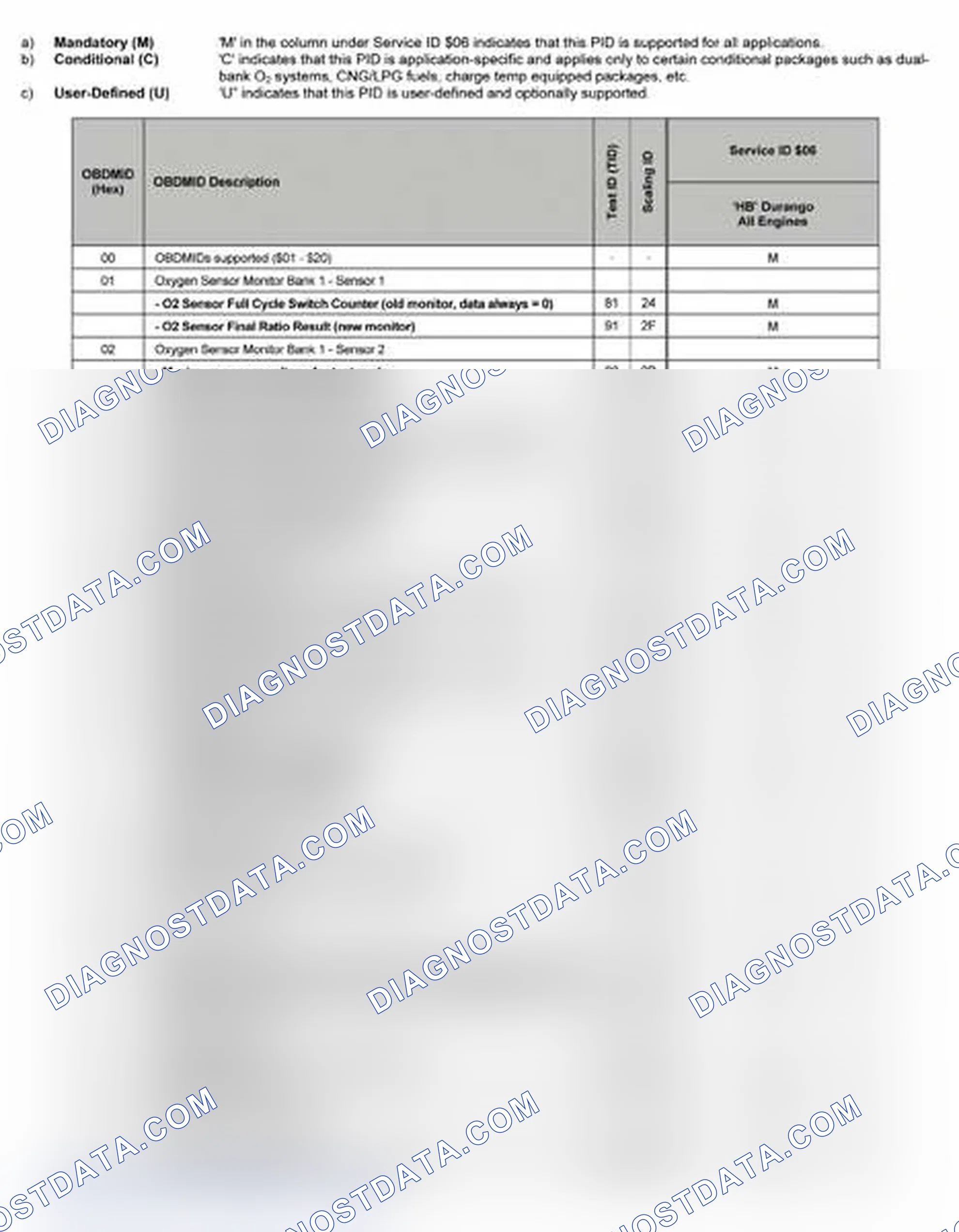 Scheme 13