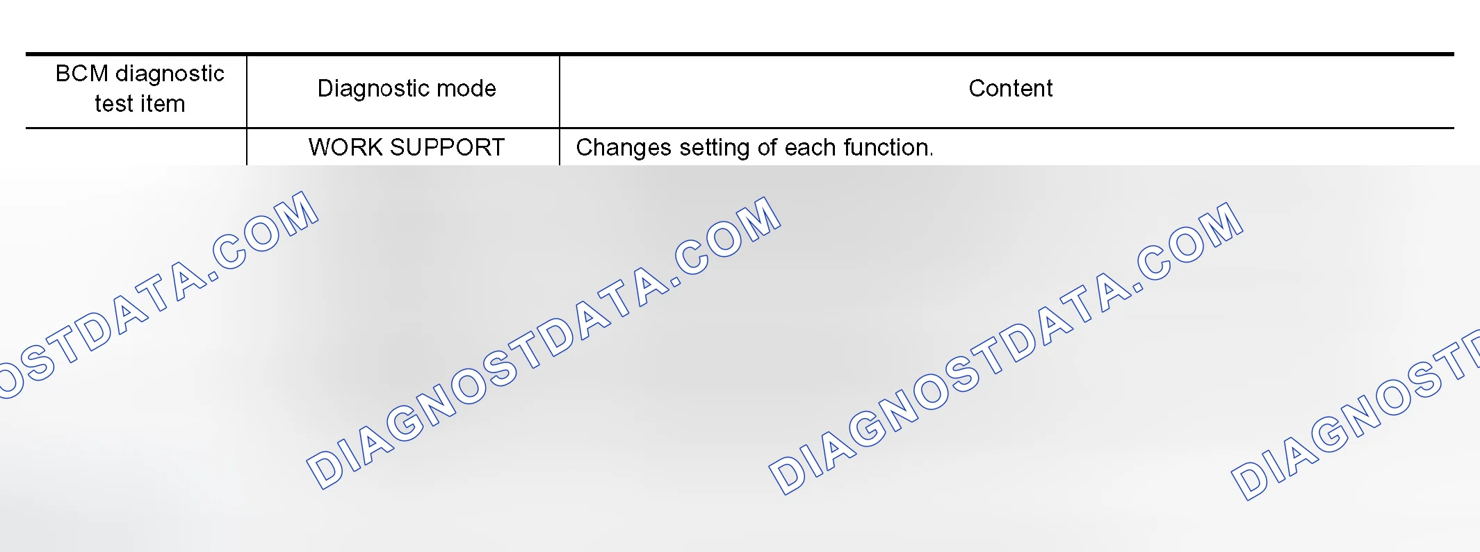 Scheme 221: CONSULT-II Function (BCM)