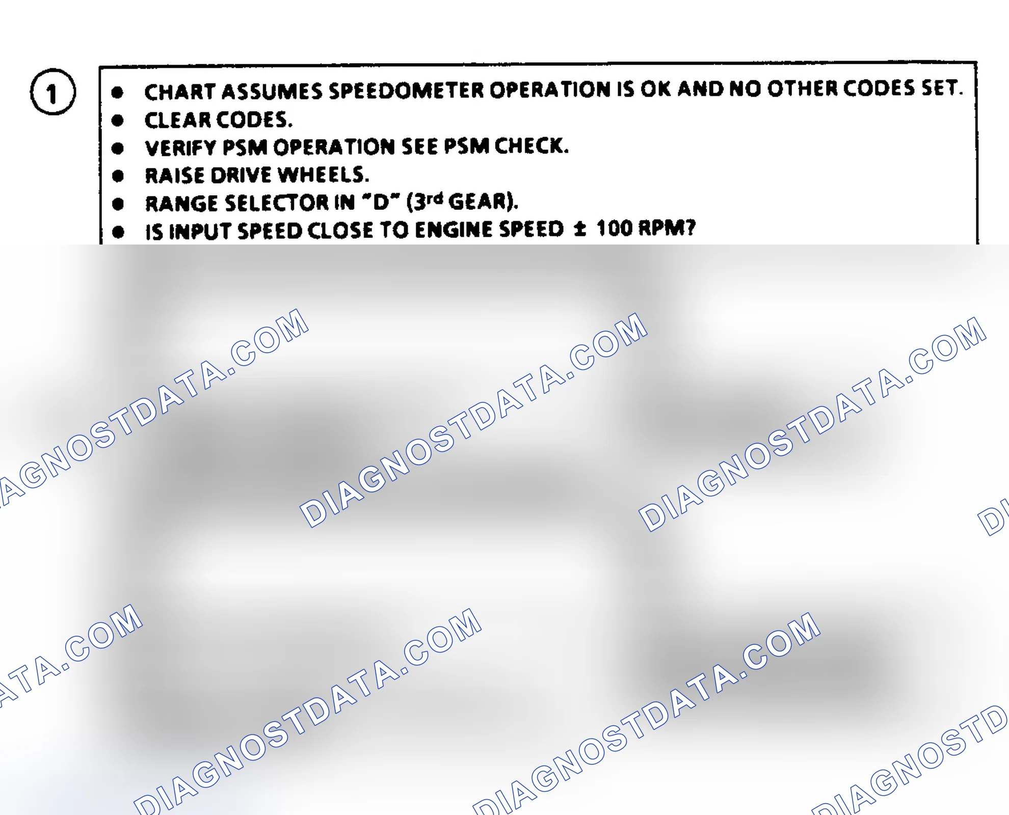 Scheme 301: Diagnostic Aids