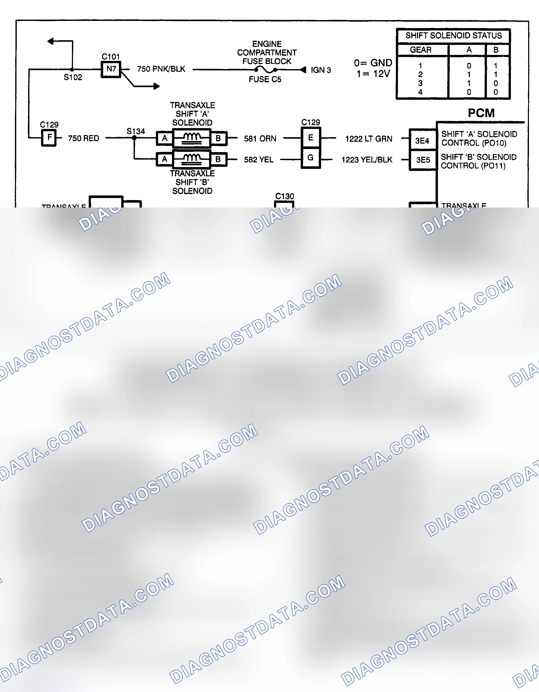 Scheme 196: PCM CODE P117 - SHIFT "A"/SHIFT "B" SOLENOID CIRCUIT OPEN OR SHORTED