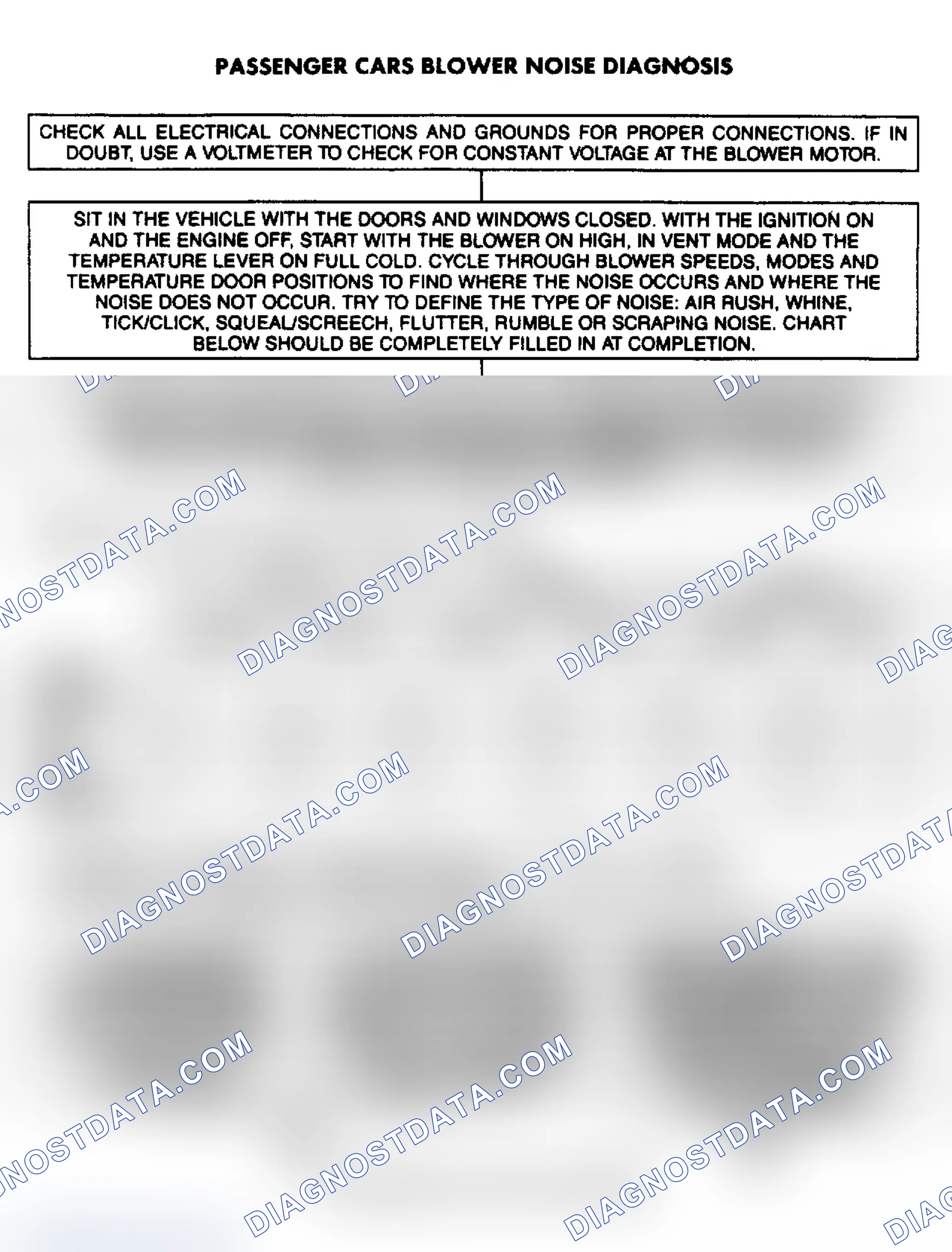 Scheme 15: BLOWER NOISE