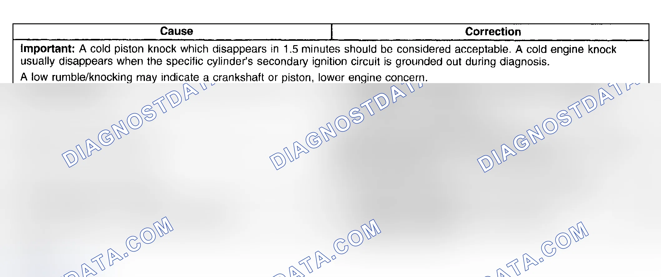 Scheme 83: Engine Noise Under Load