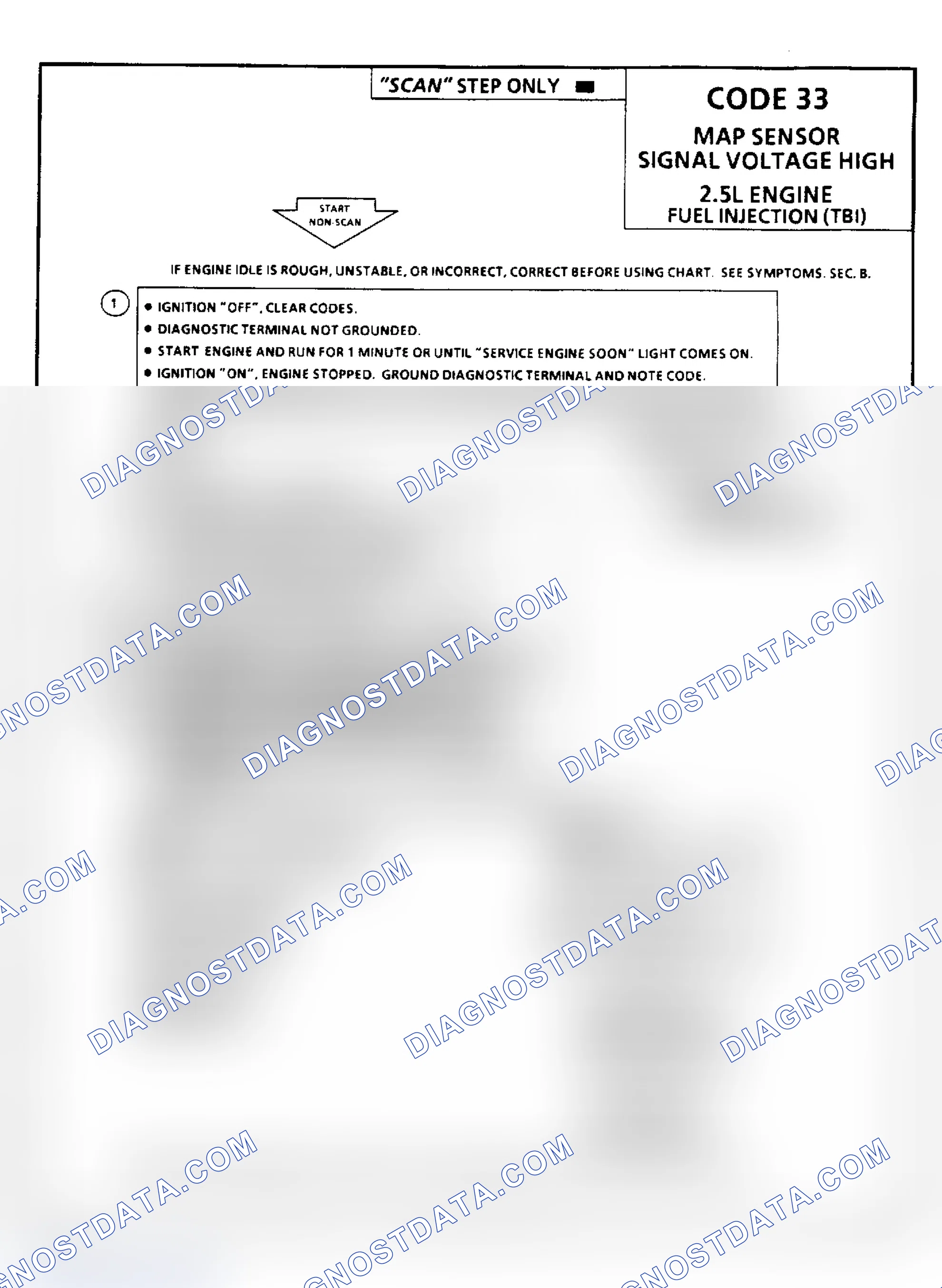 Scheme 109: Code 33, MAP Sensor (Signal Voltage High), Flow Chart