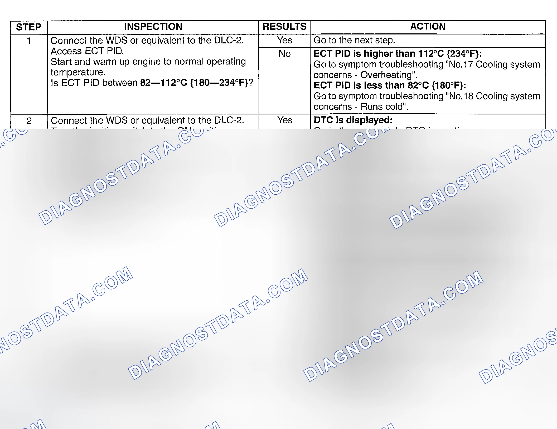 Scheme 460: DIAGNOSTIC PROCEDURE
