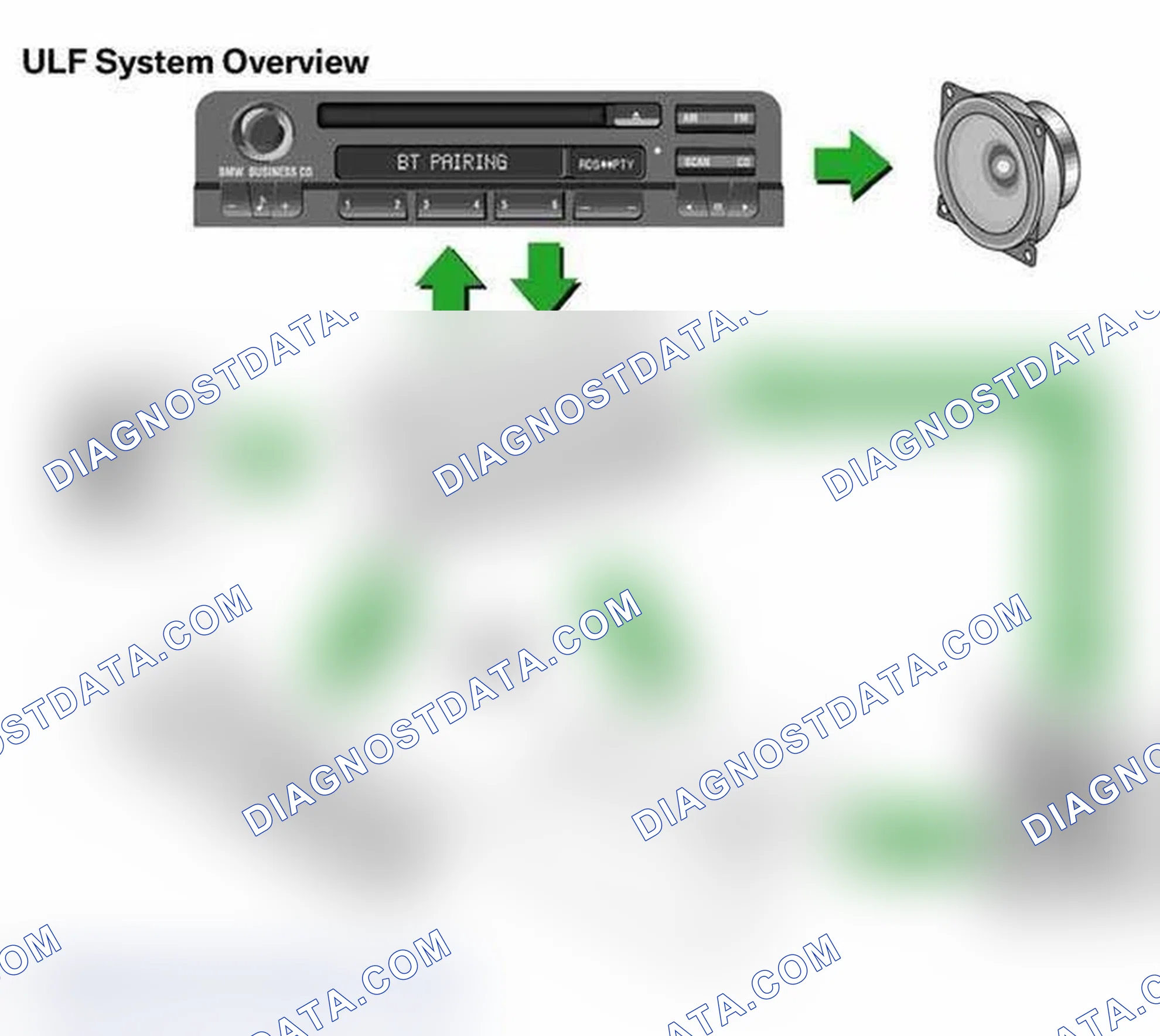 Scheme 3: System Overview