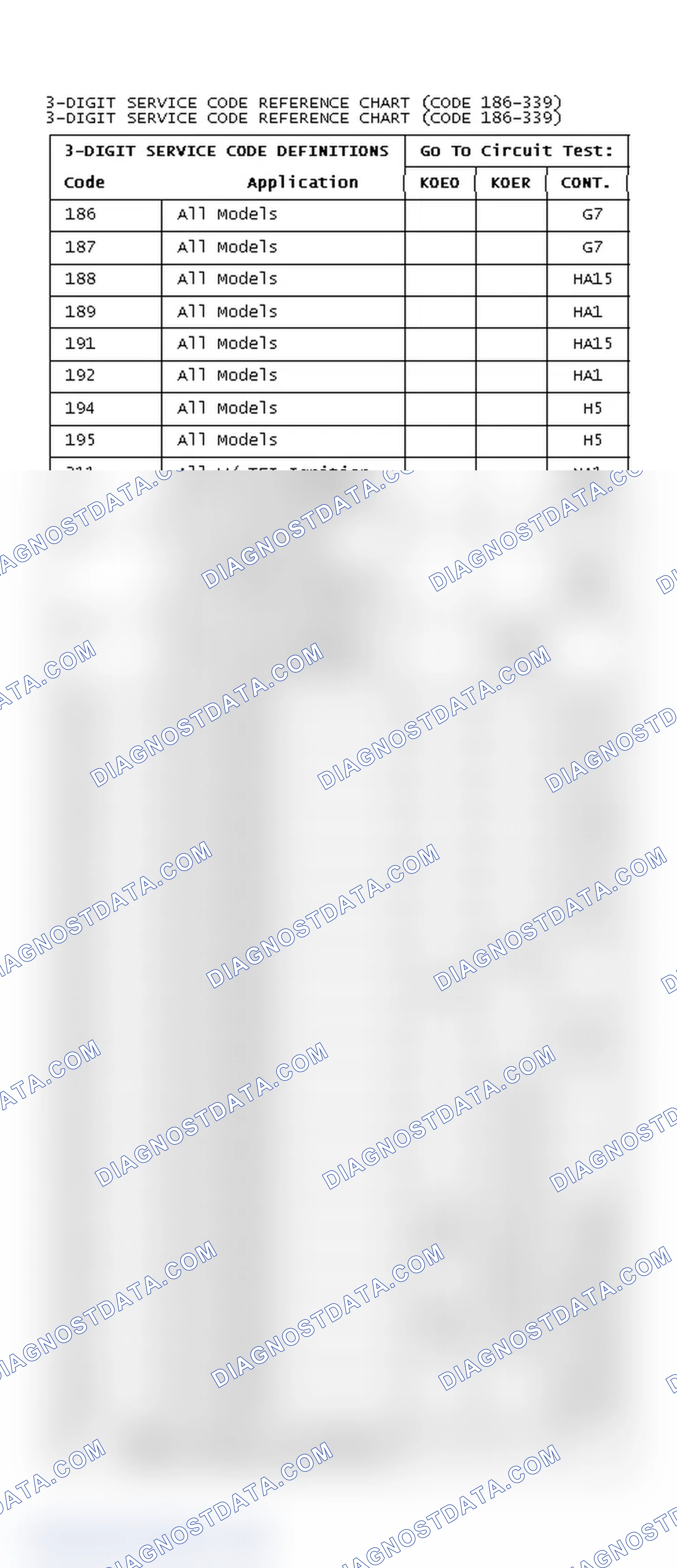 Scheme 137: DIAGNOSTIC TROUBLE CODE REFERENCE CHART (CODE 186-339)