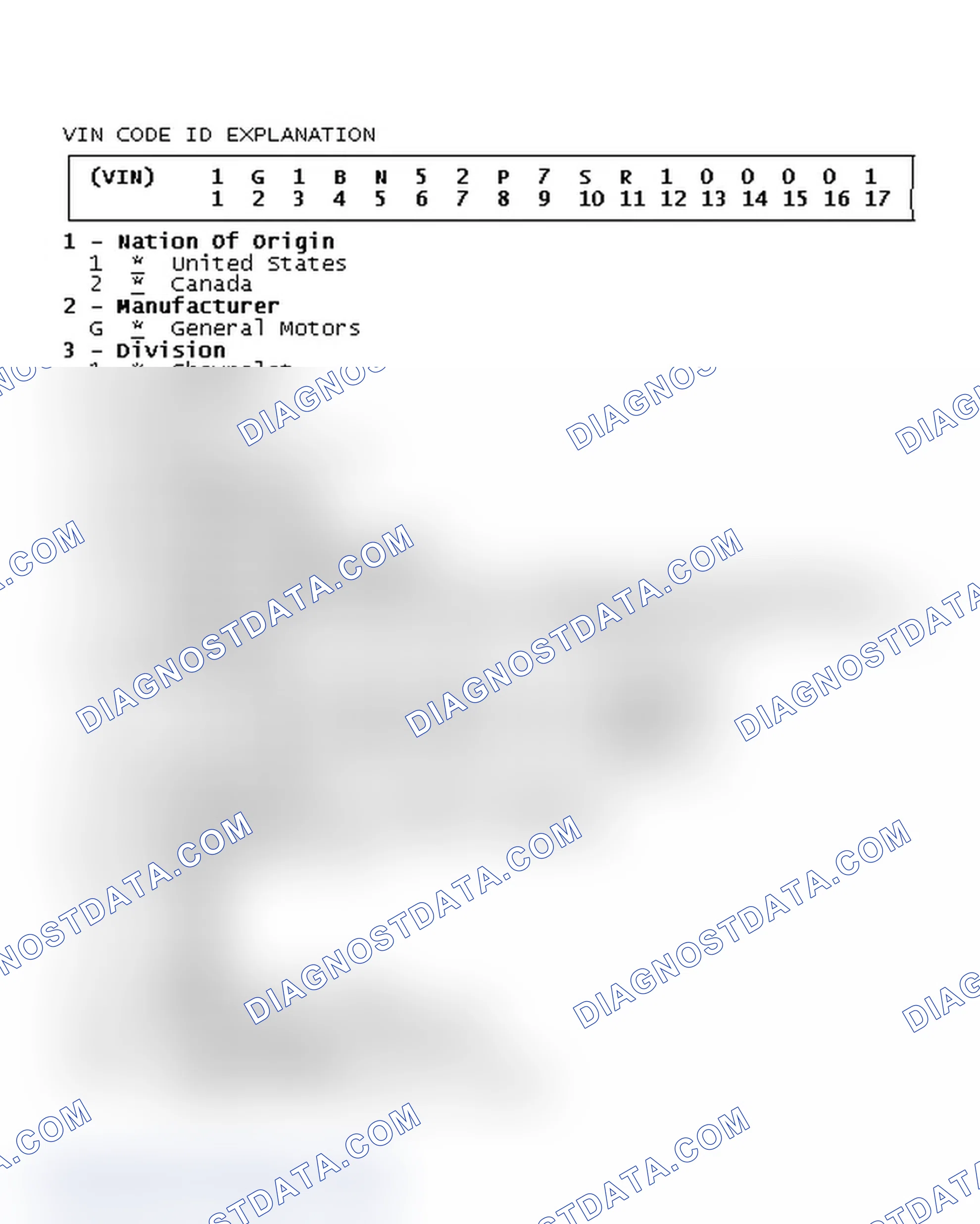Scheme 8: VIN Code ID Explanation