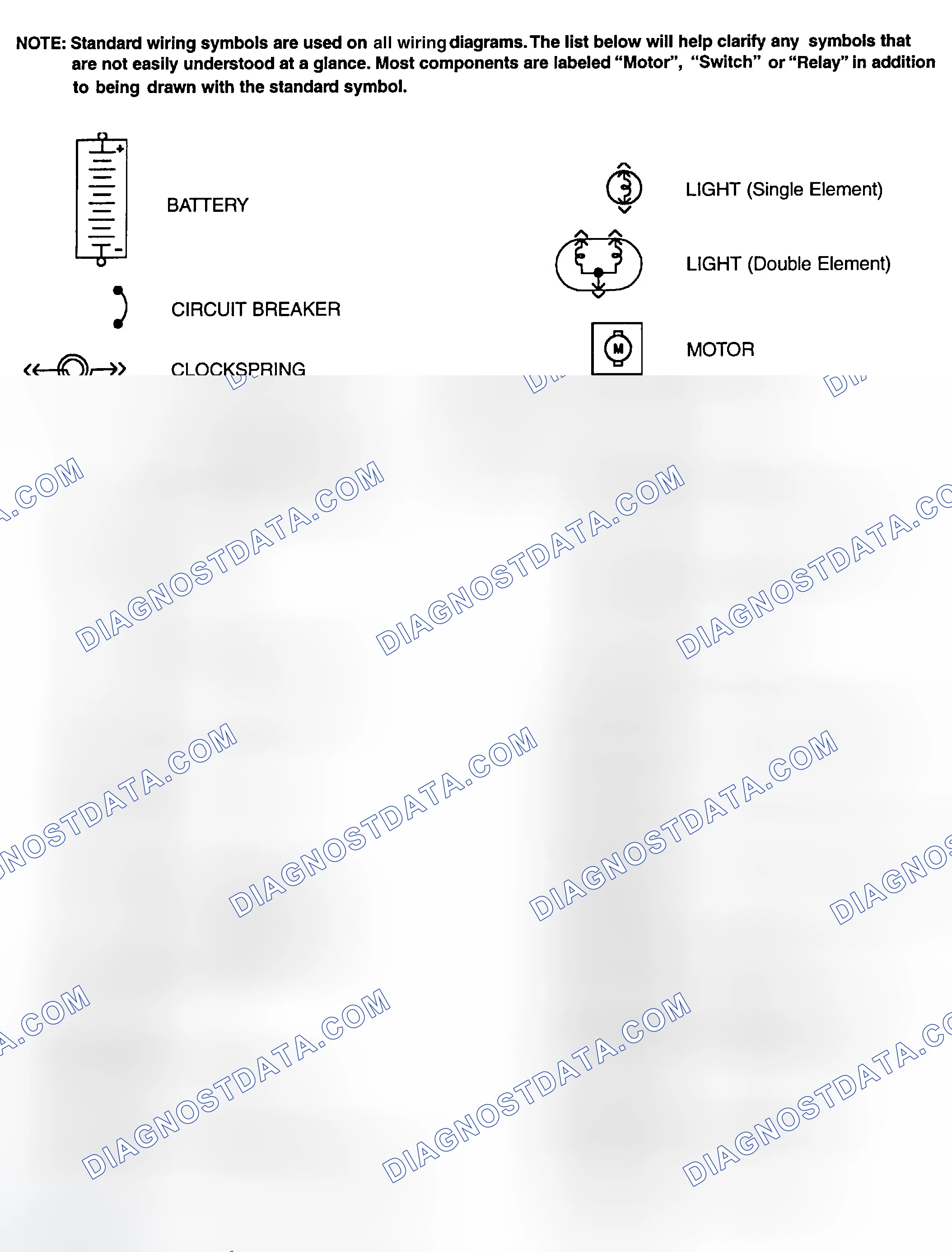 Scheme 1: Identifying Standard Wiring Diagram Symbols
