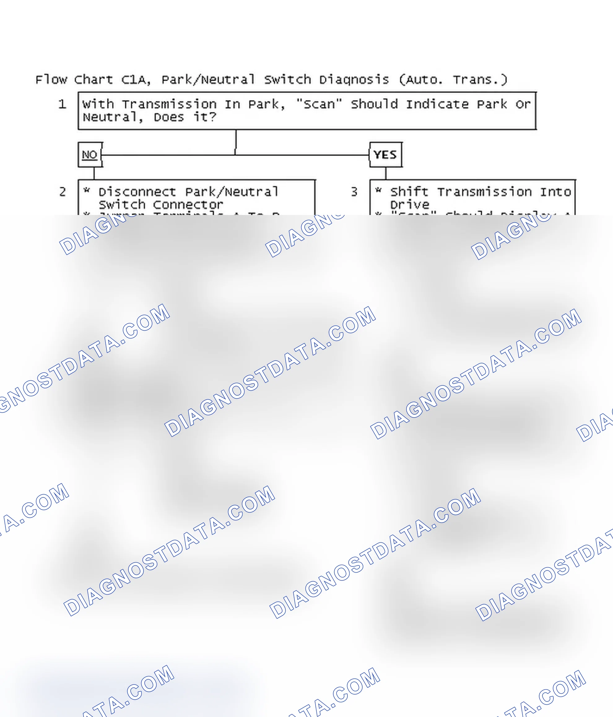 Scheme 132: Flow Chart C1A, Park/Neutral Switch Diagnosis (Auto. Trans.)