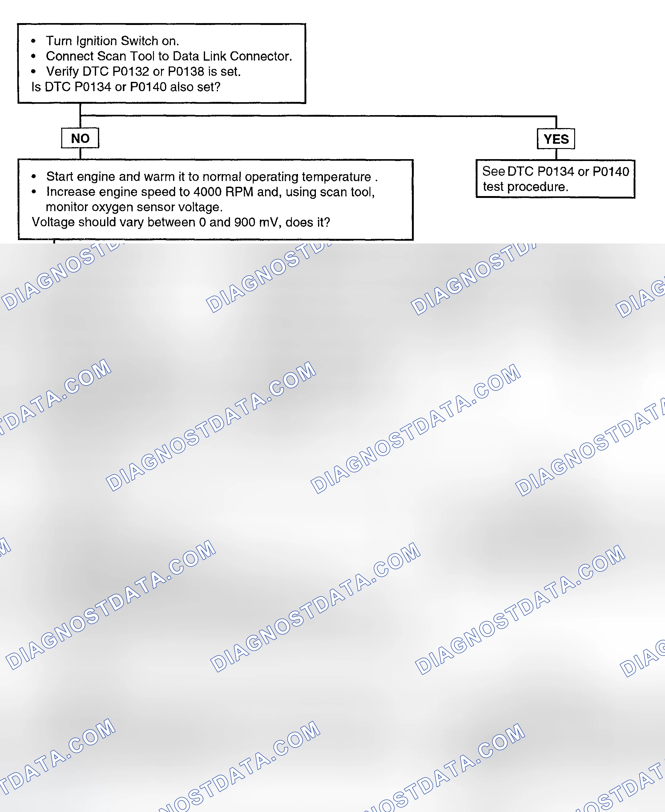 Scheme 57: Test Procedure