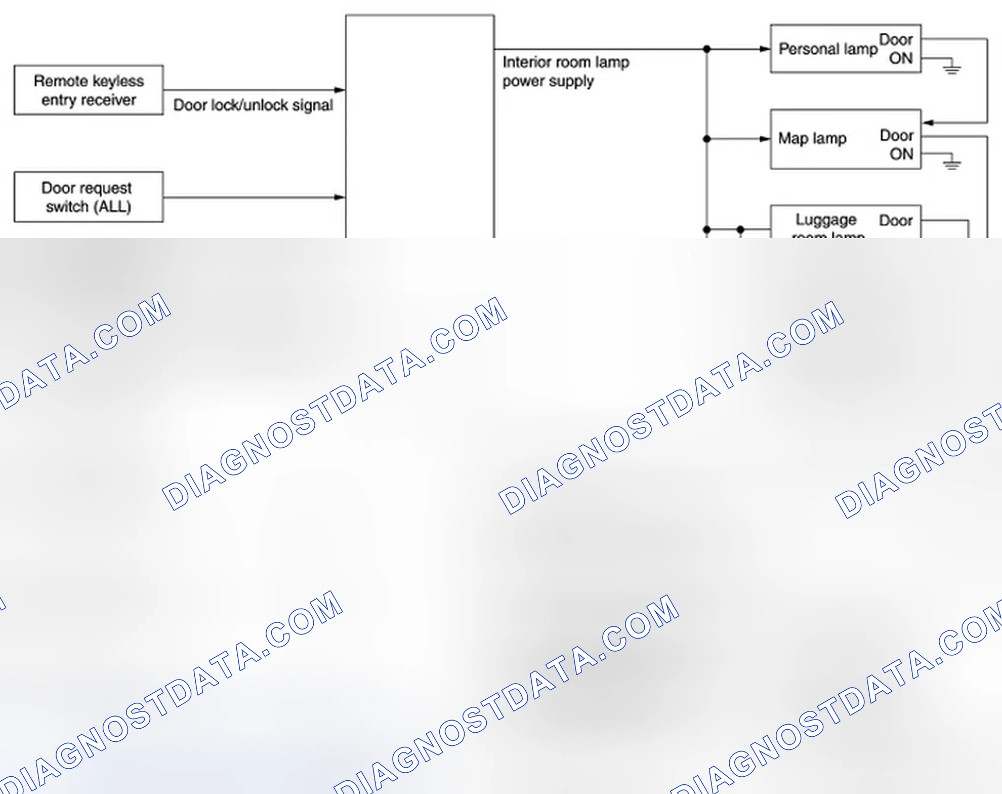 Scheme 1: SYSTEM DIAGRAM (WITH AUTOMATIC SLIDE DOOR)