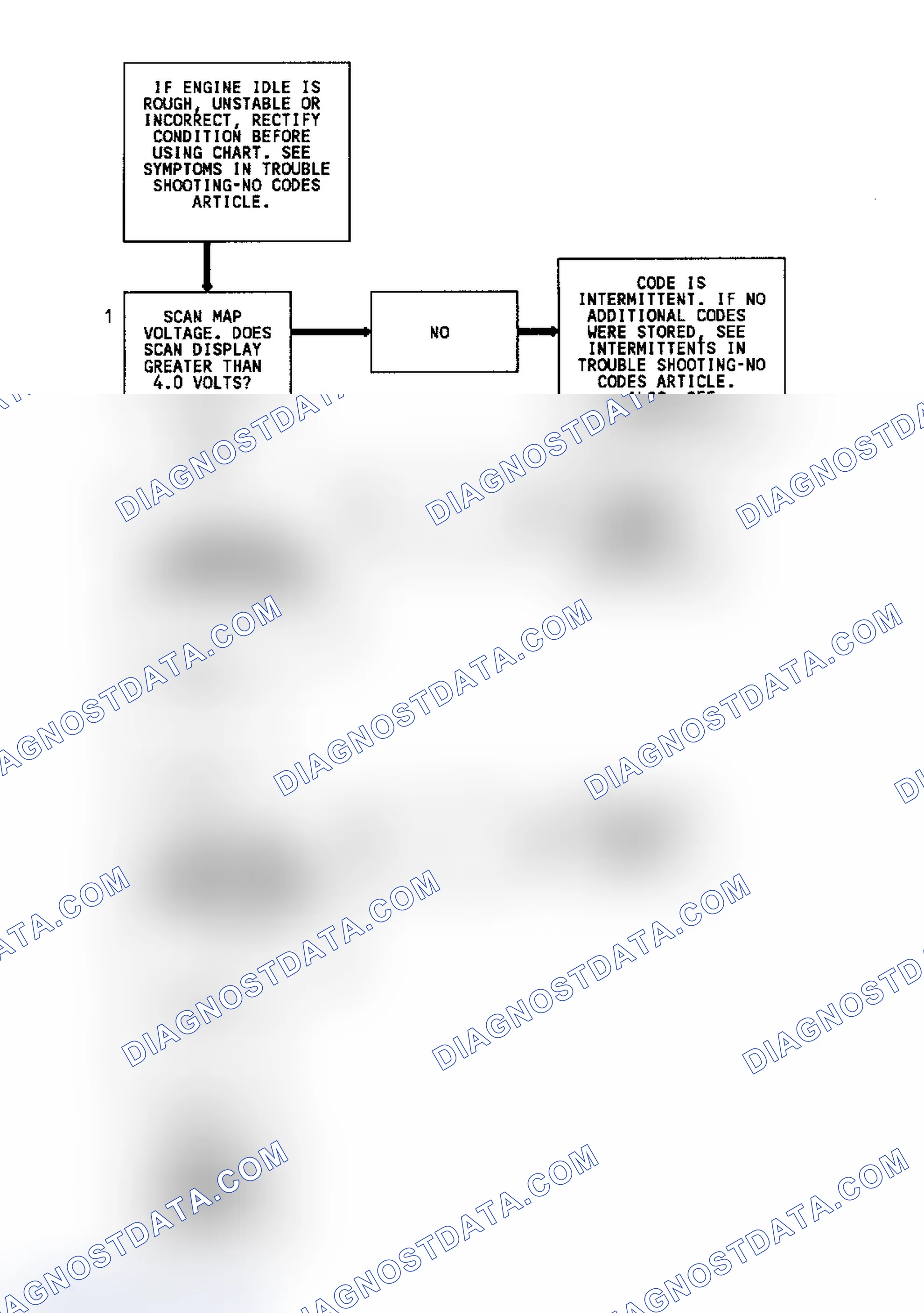 Scheme 24: Code 33 Diagnostic Flow Chart (3.1L) MAP Sensor Signal Voltage High