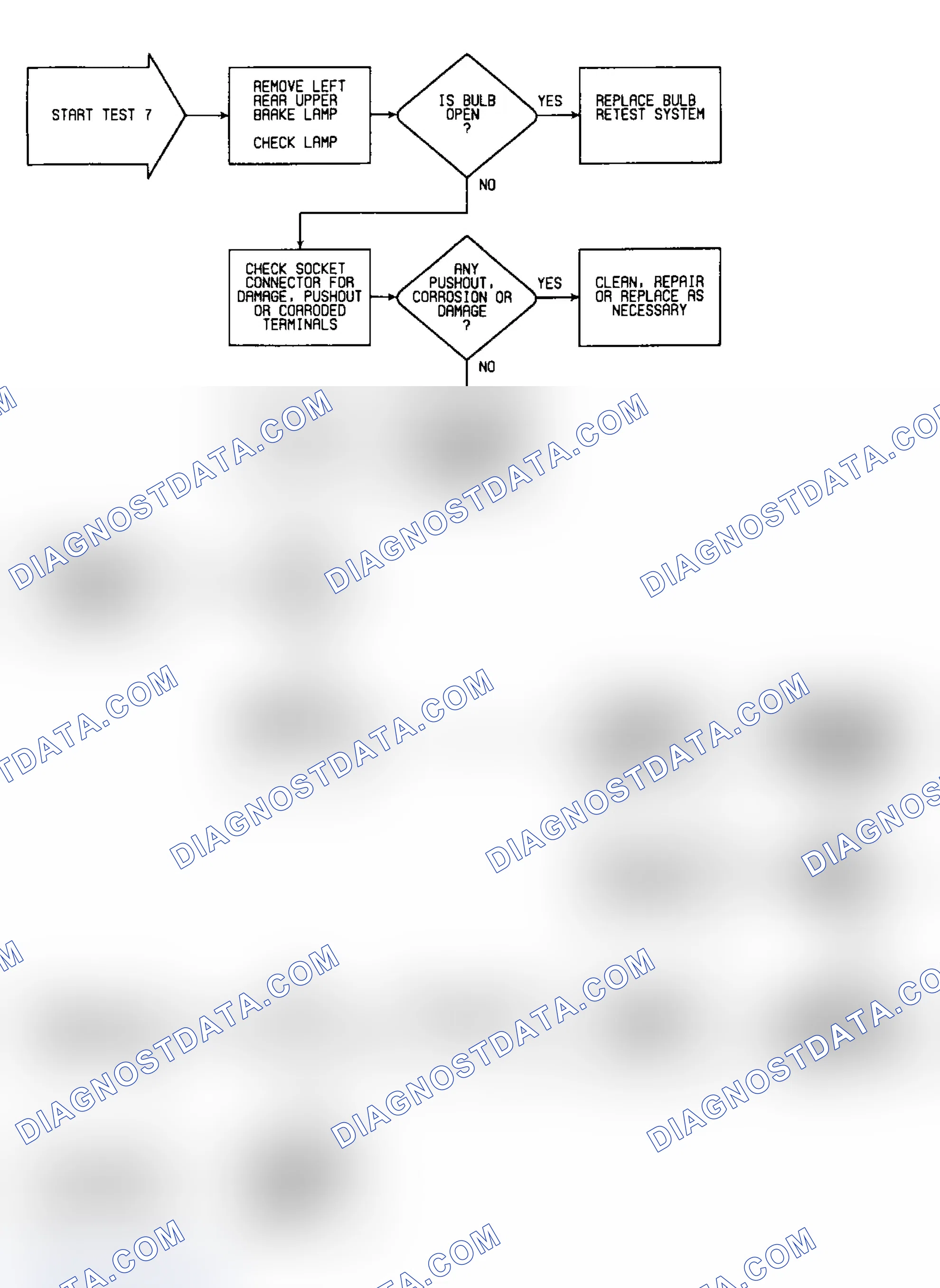 Scheme 472: Test 7: Flow Chart
