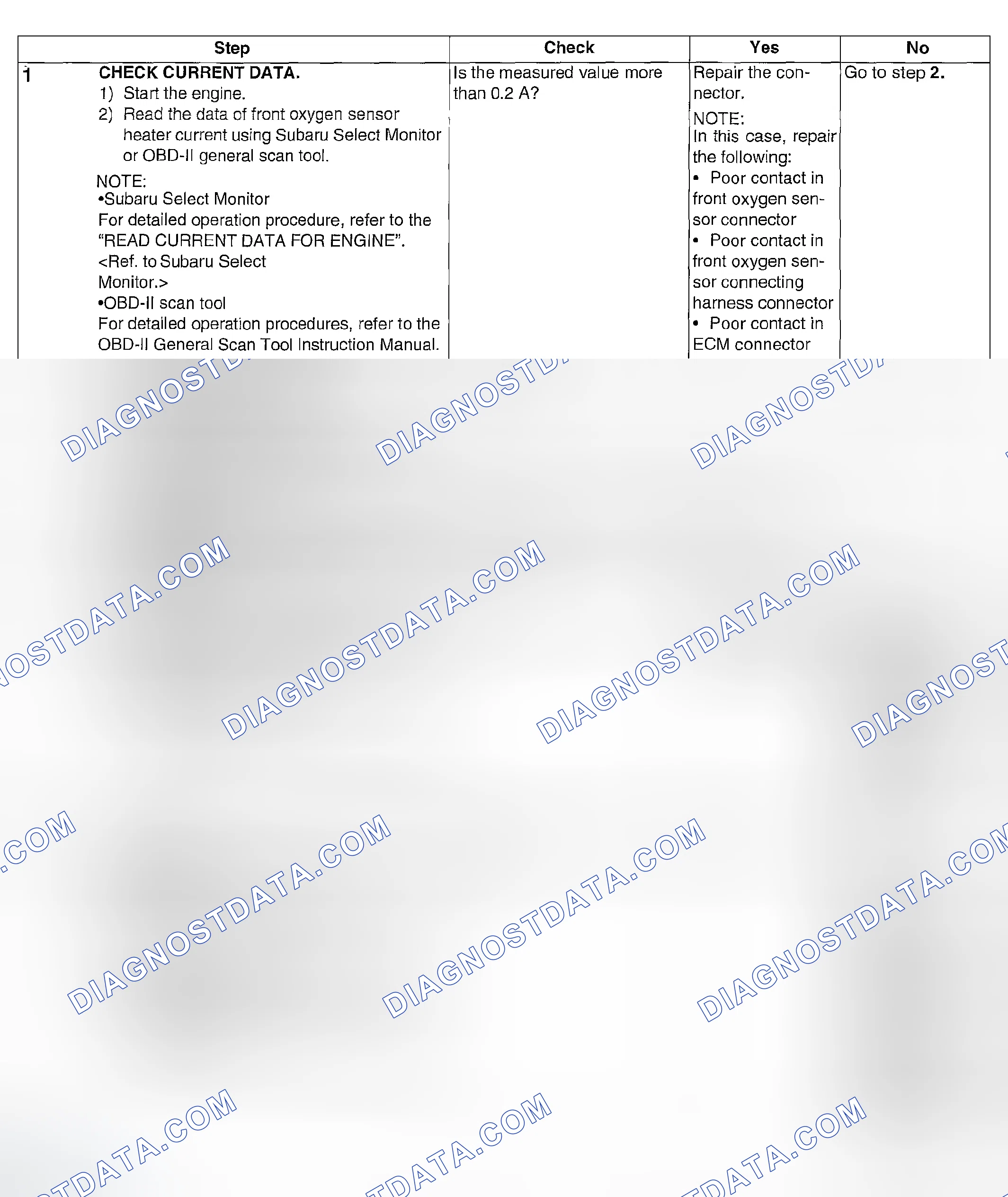 Scheme 833: DIAGNOSTIC PROCEDURE